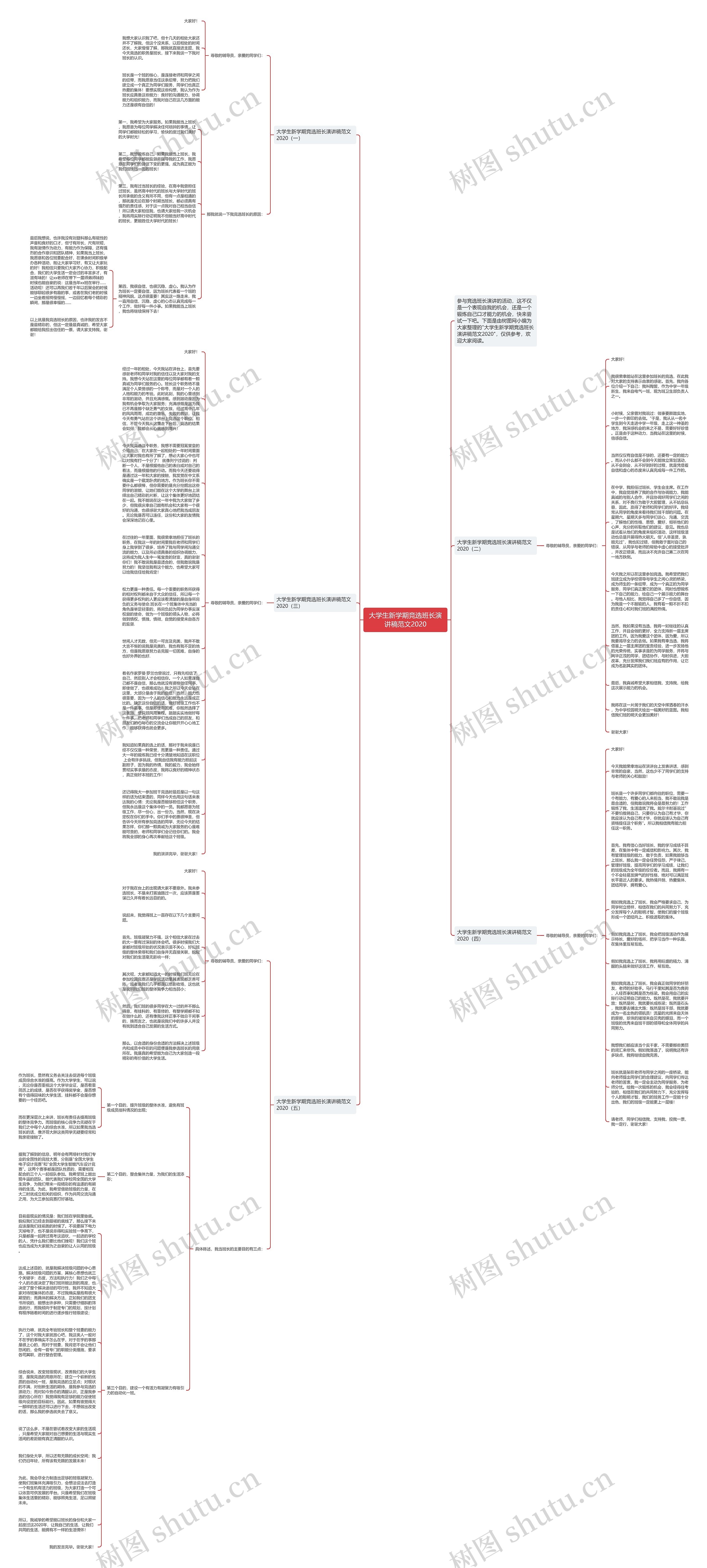大学生新学期竞选班长演讲稿范文2020思维导图