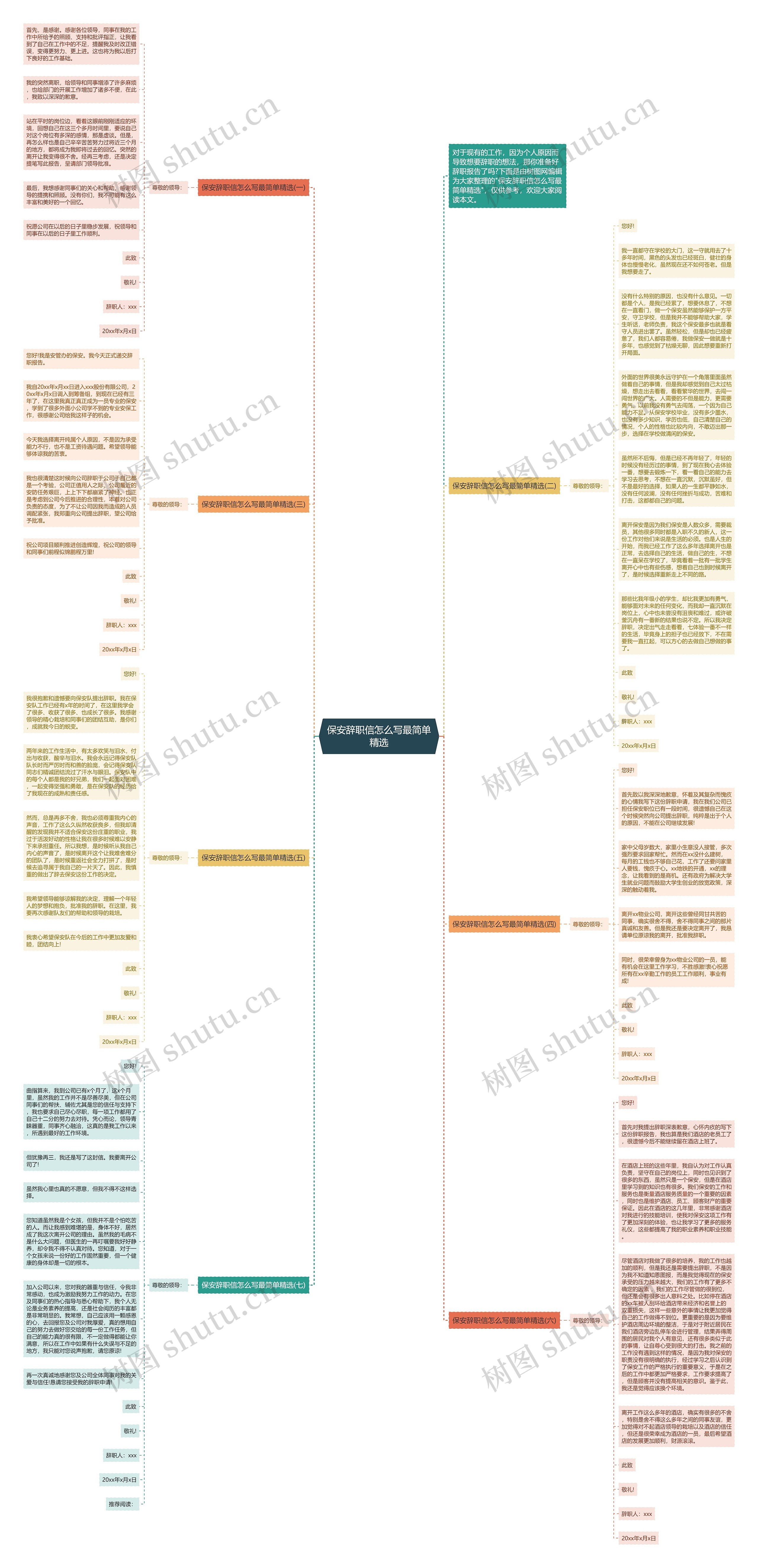 保安辞职信怎么写最简单精选思维导图