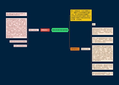 商务英语求职信两篇