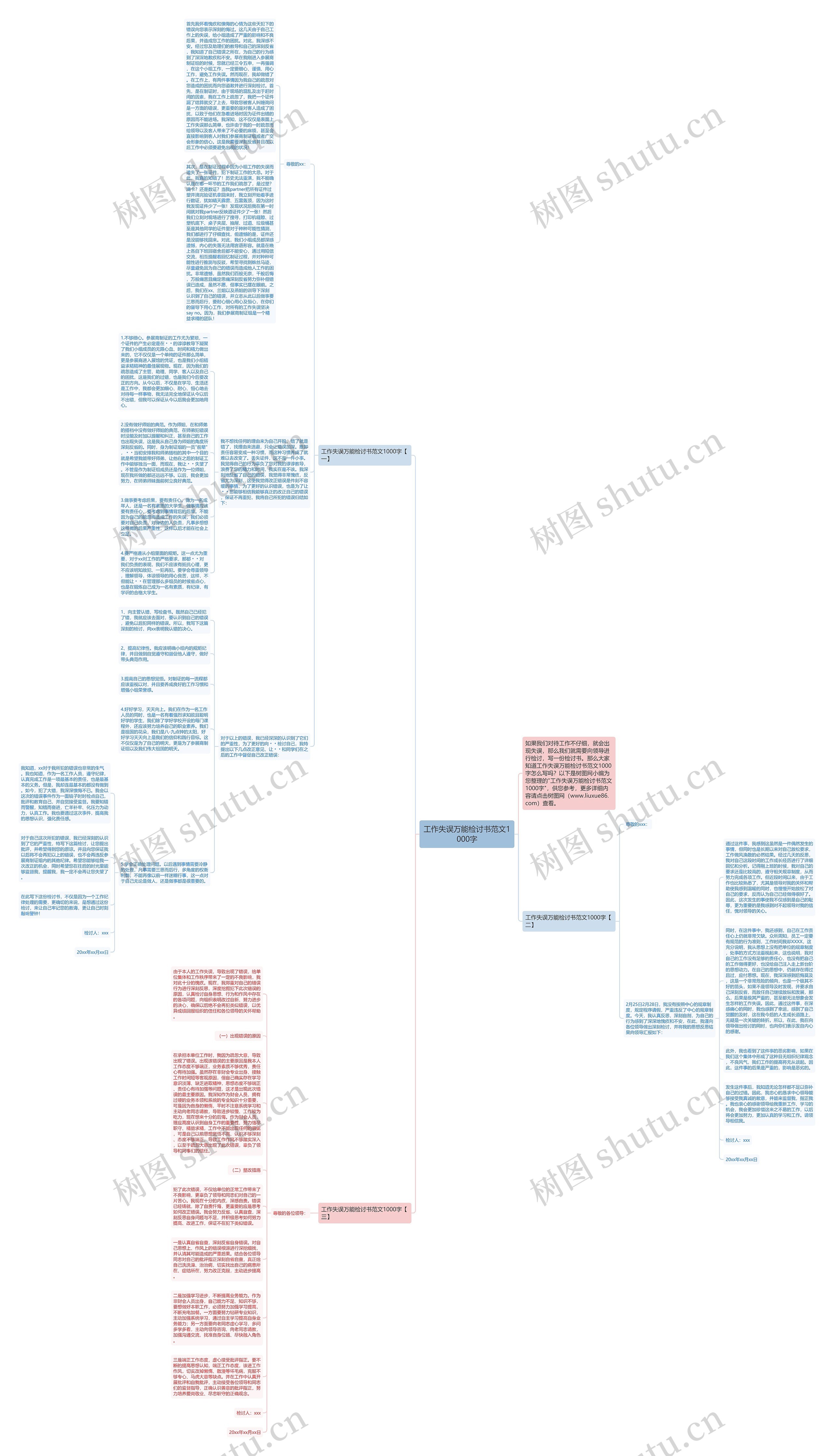 工作失误万能检讨书范文1000字思维导图