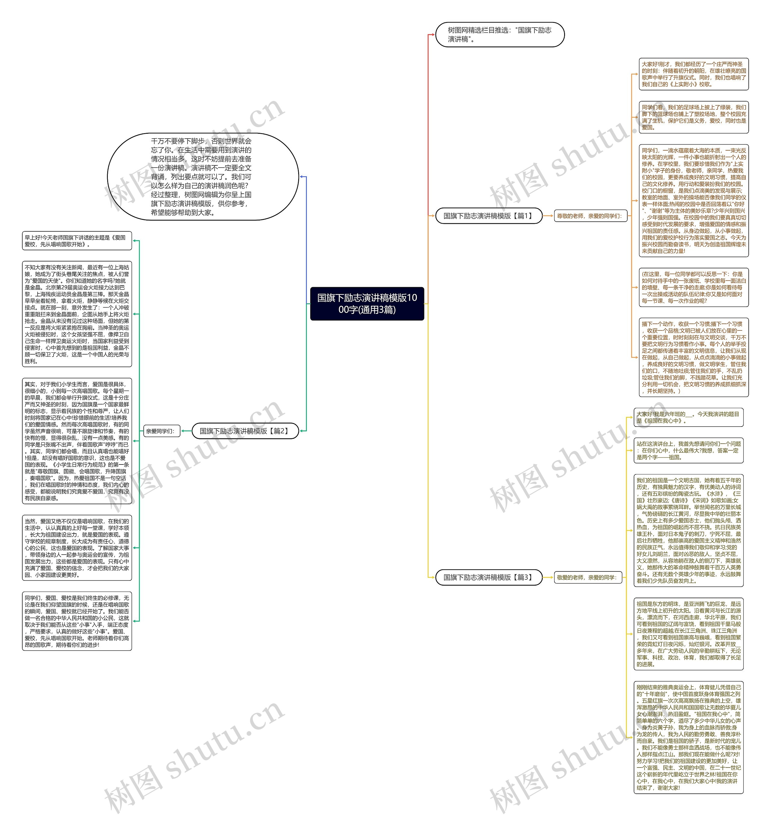 国旗下励志演讲稿1000字(通用3篇)思维导图