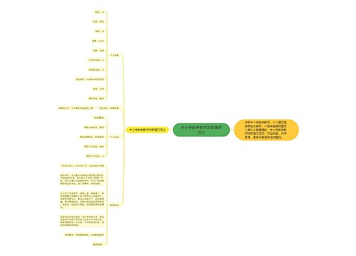 中小学数学教师求职简历范文思维导图