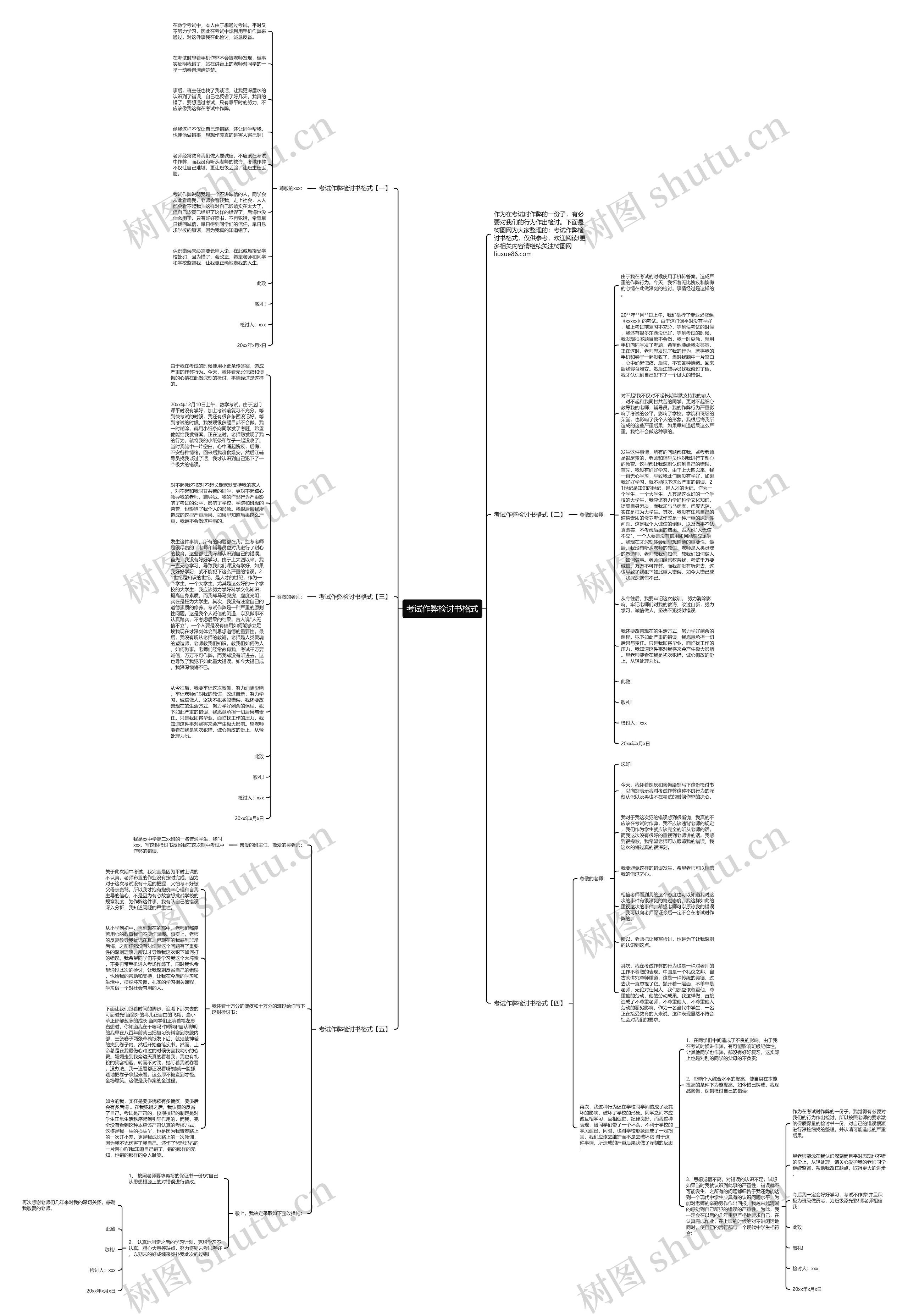 考试作弊检讨书格式思维导图