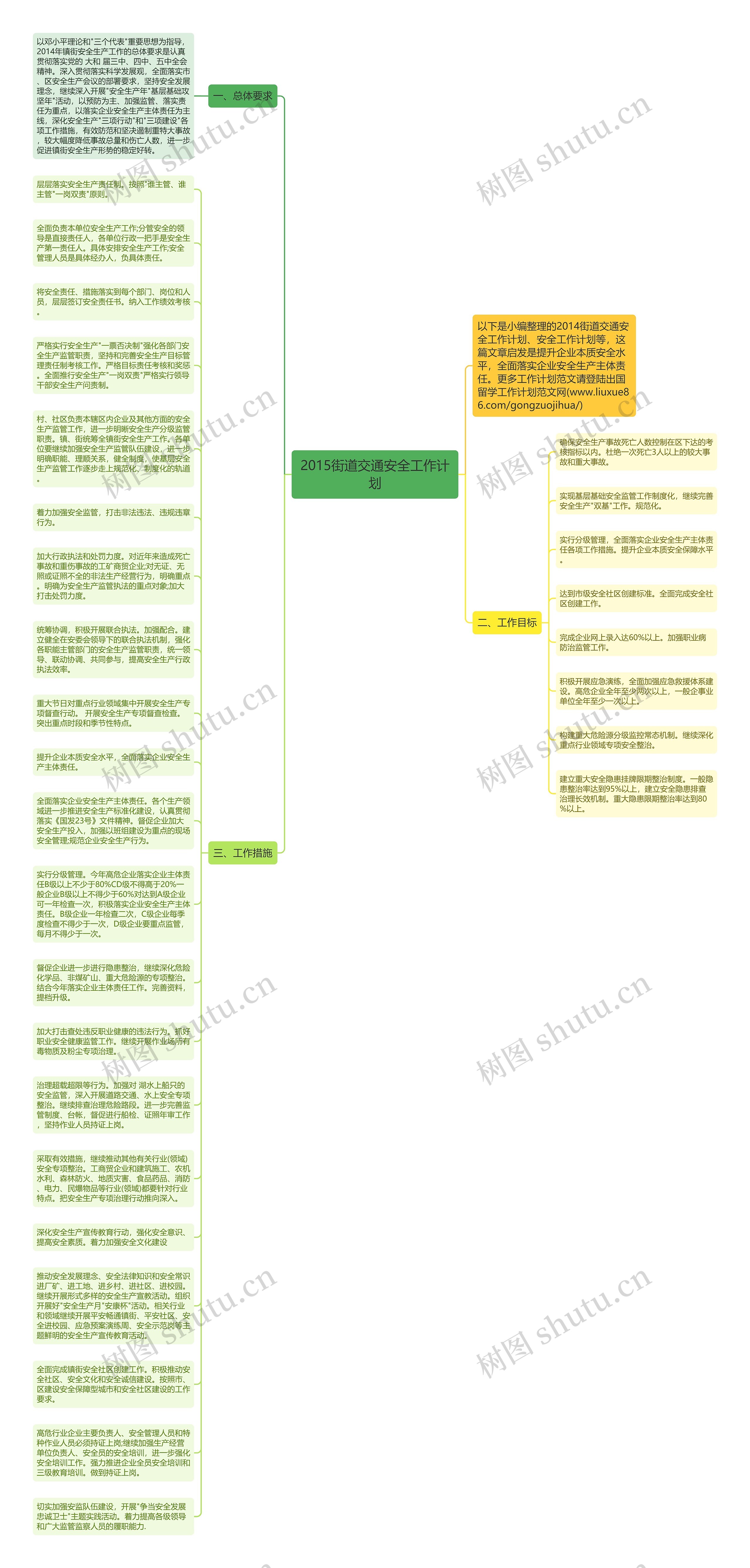 2015街道交通安全工作计划思维导图