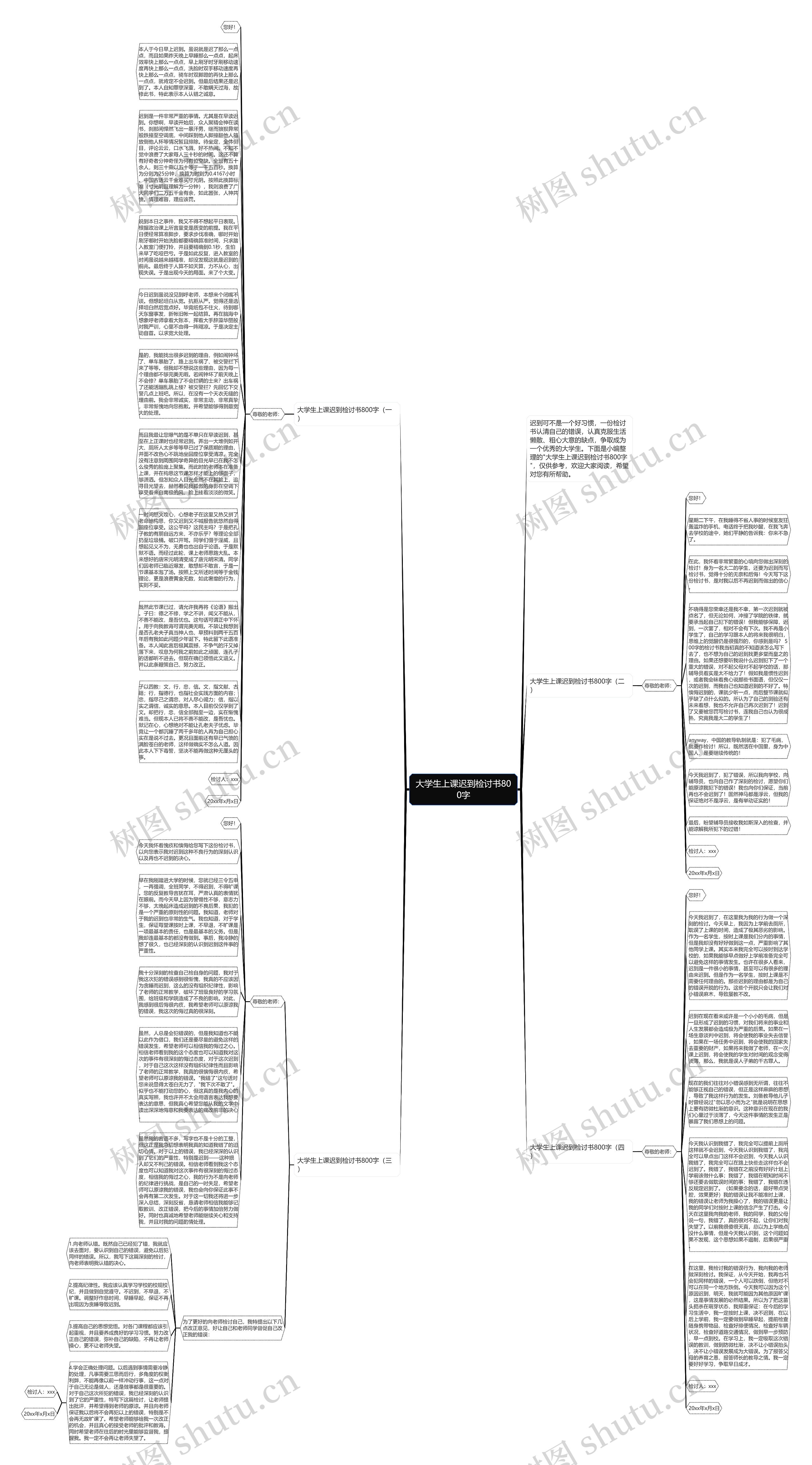 大学生上课迟到检讨书800字思维导图