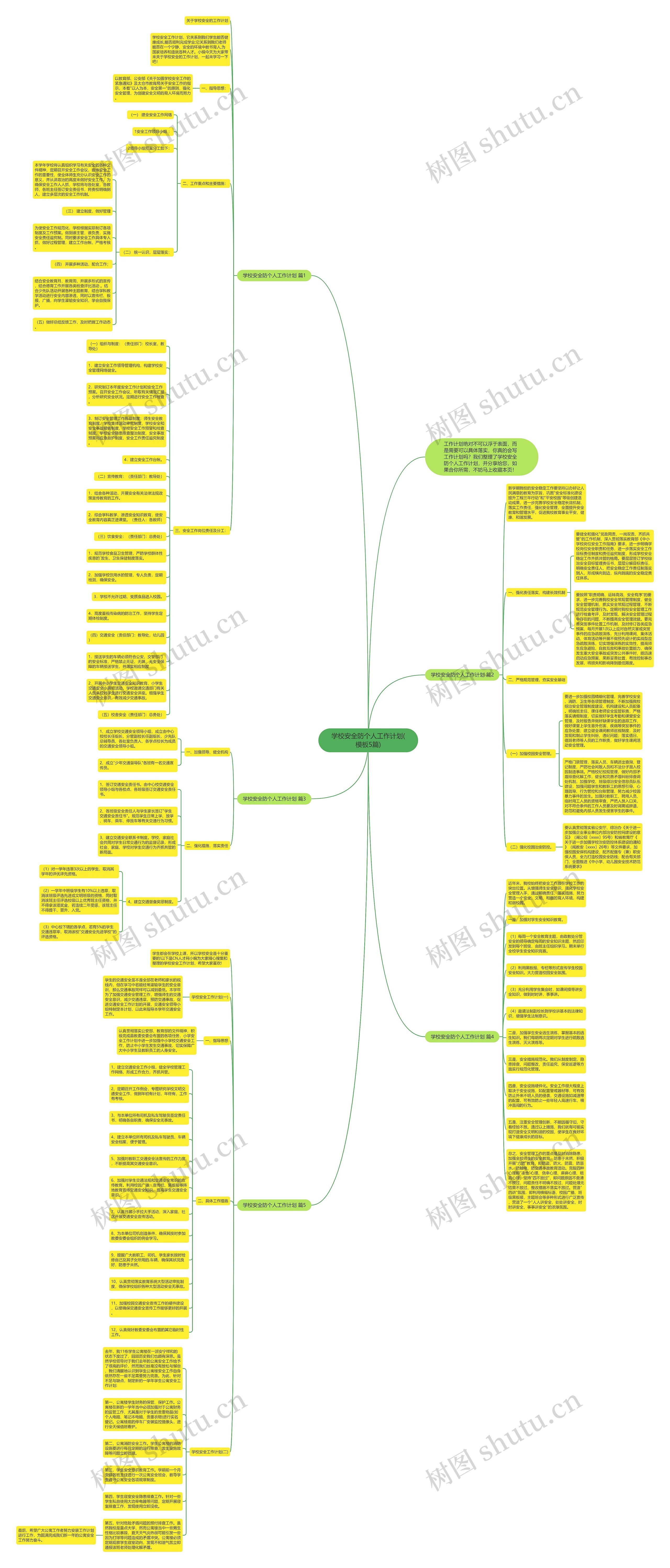 学校安全防个人工作计划(5篇)思维导图高清图 学校安全防个人工作计划(5篇)思维导图