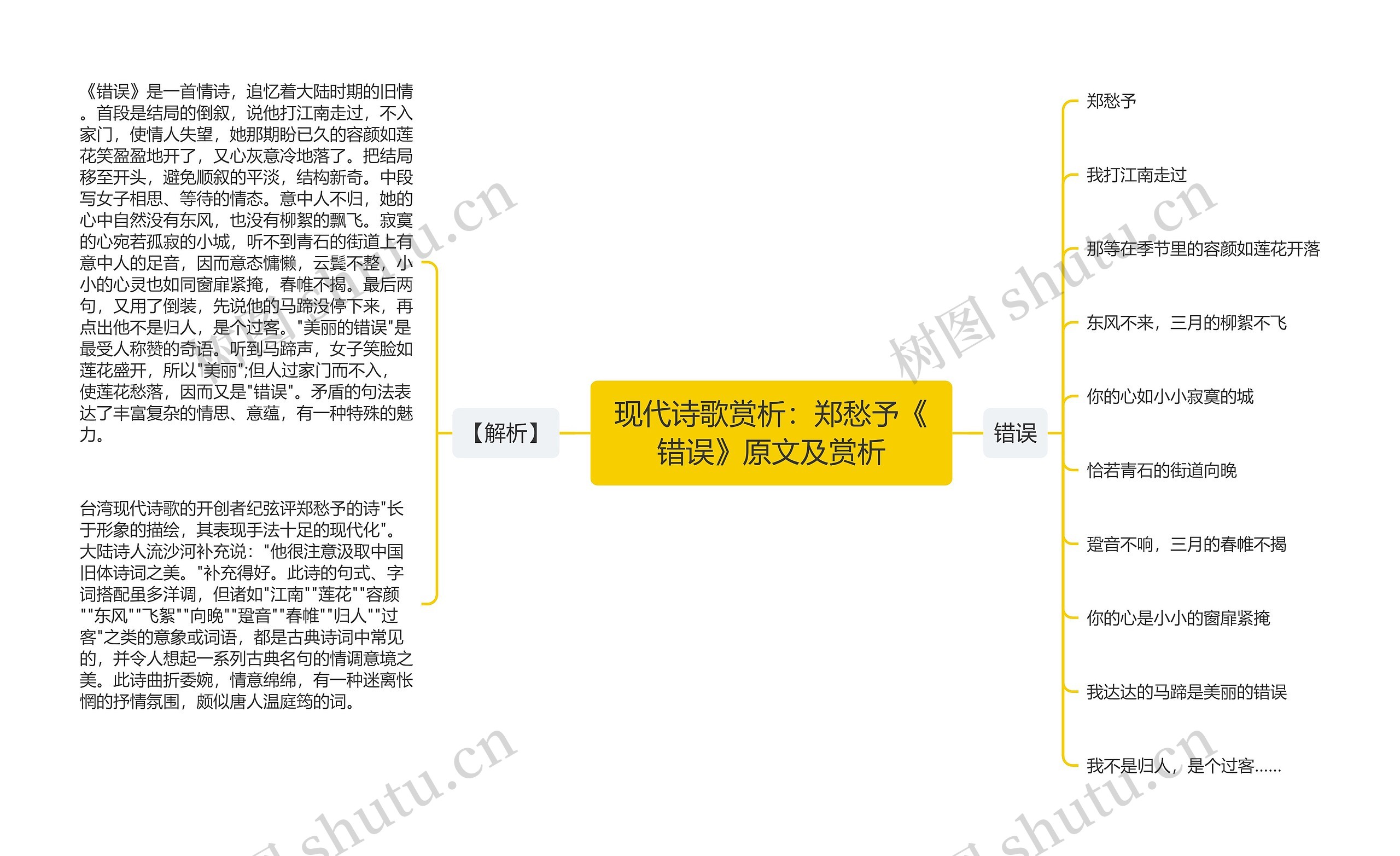 现代诗歌赏析：郑愁予《错误》原文及赏析思维导图