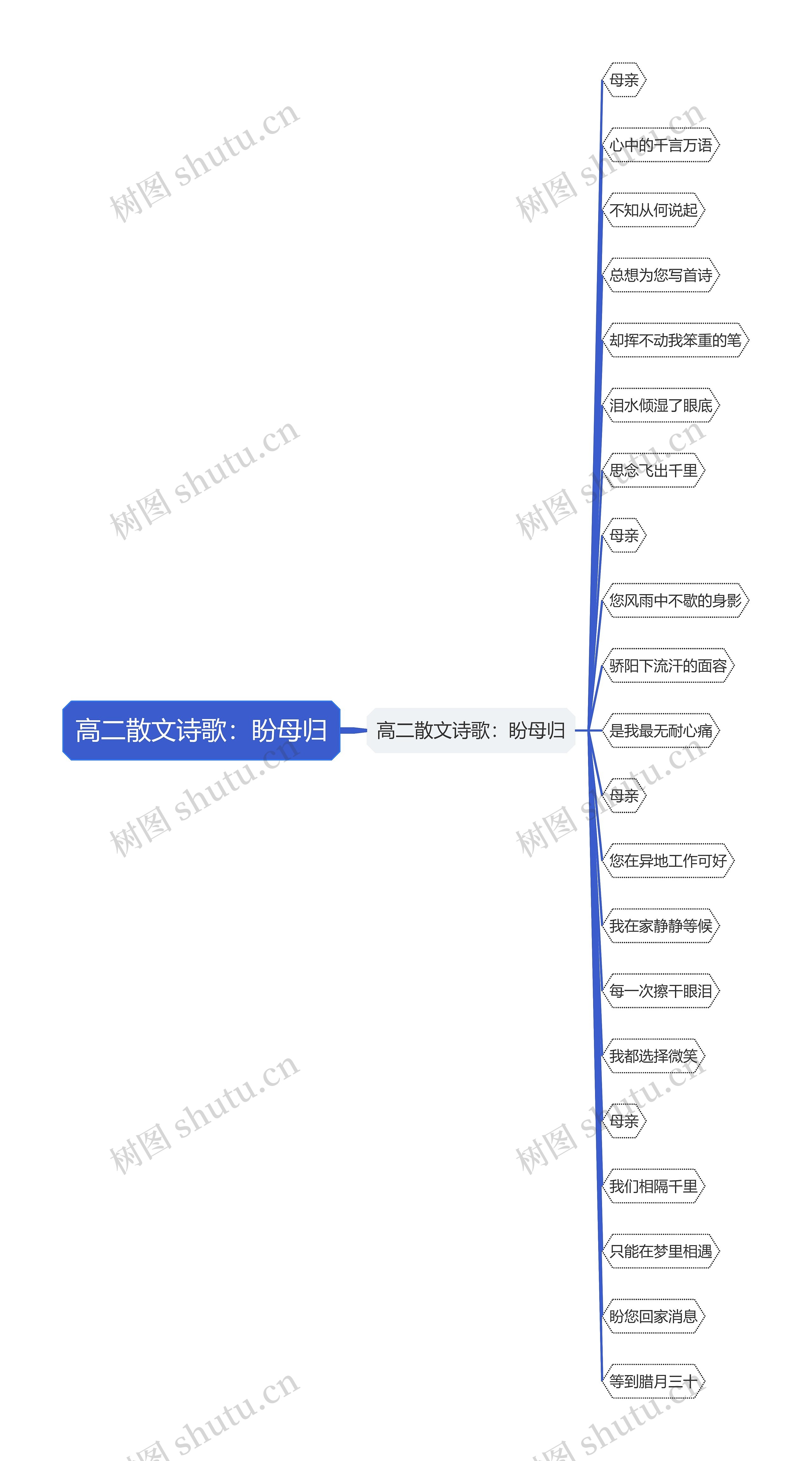 高二散文诗歌：盼母归