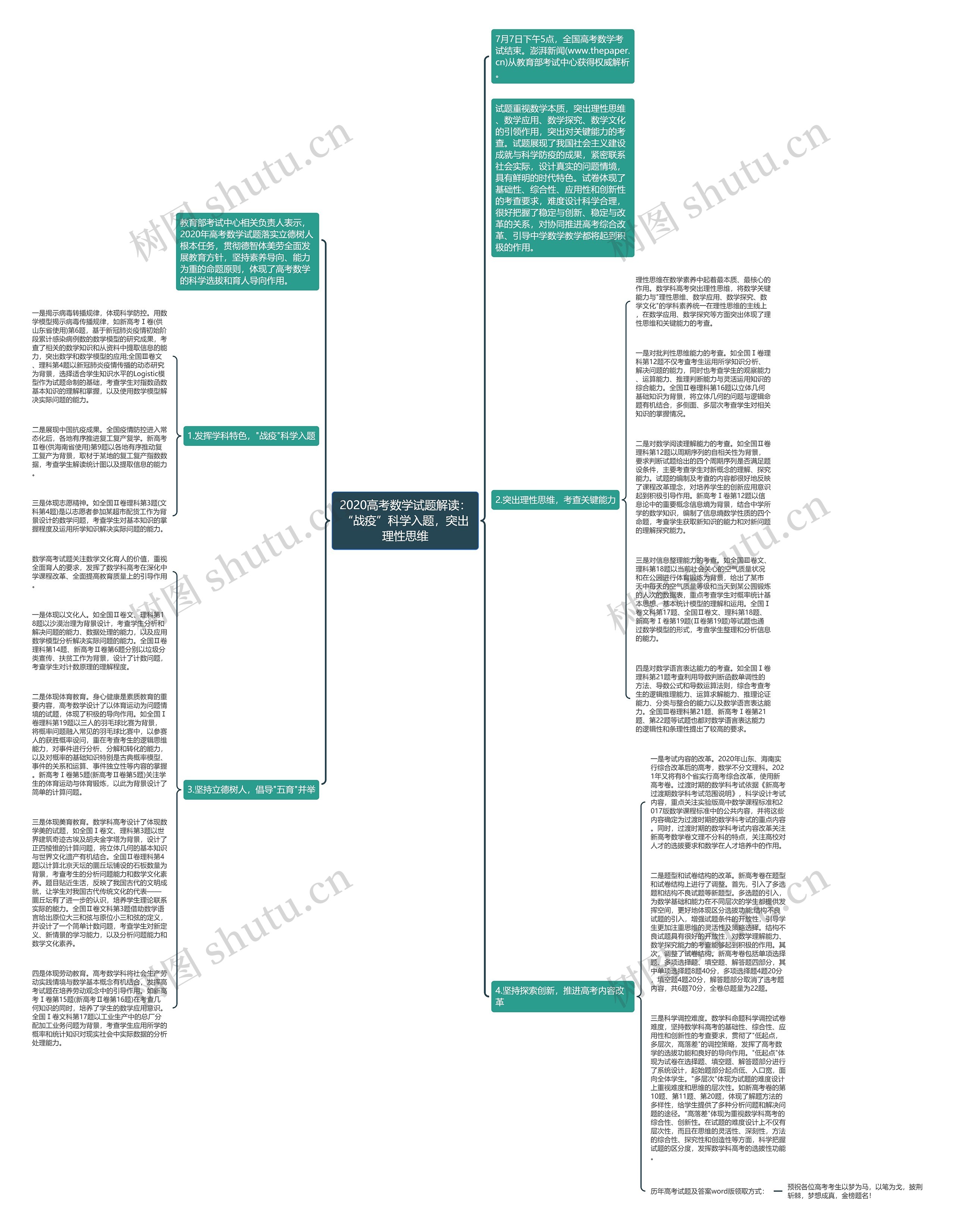 2020高考数学试题解读：“战疫”科学入题，突出理性思维思维导图