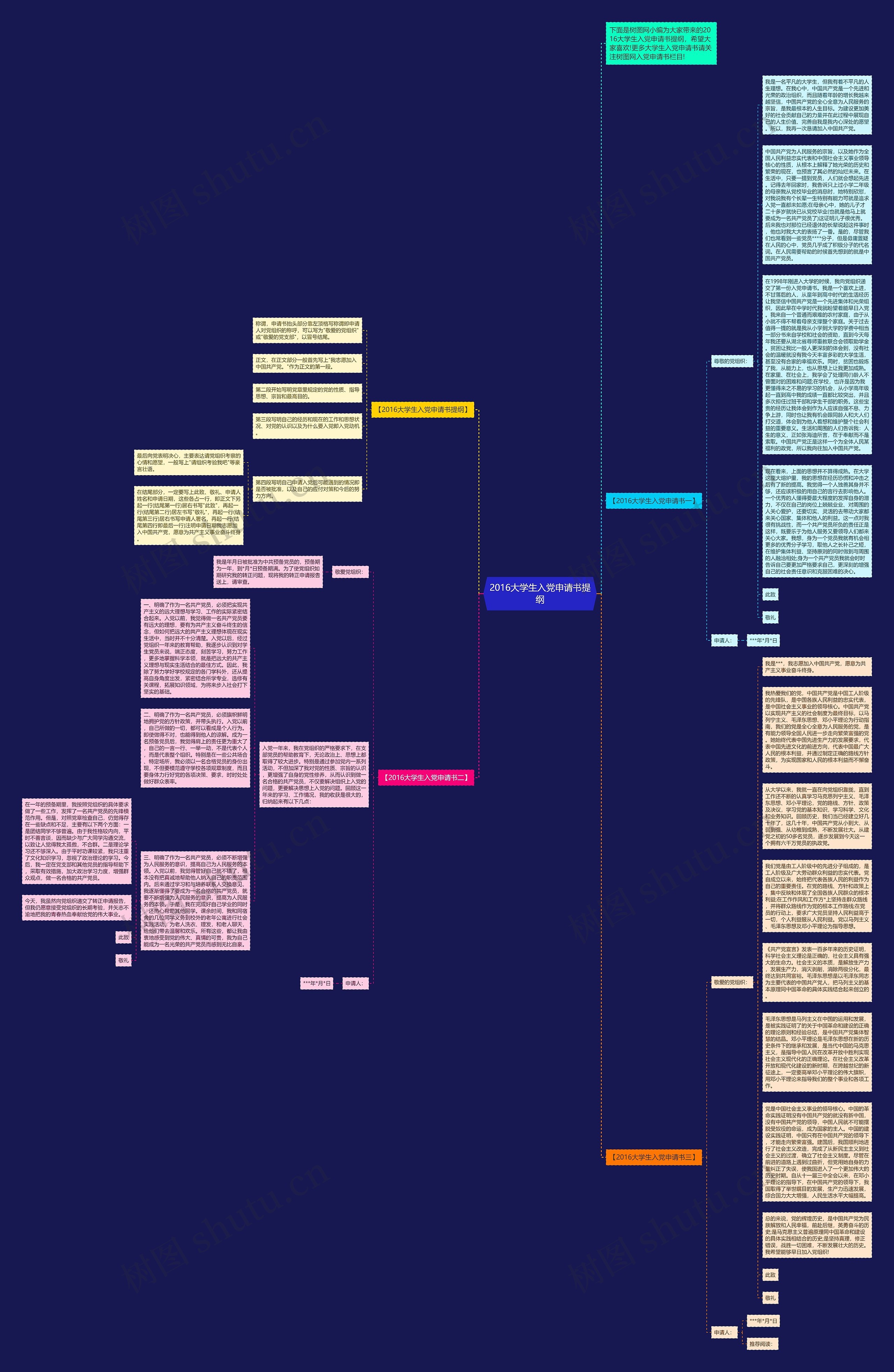 2016大学生入党申请书提纲思维导图