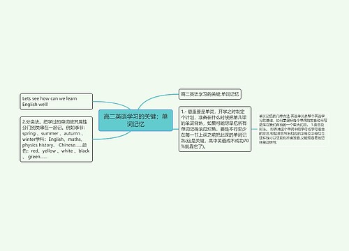 高二英语学习的关键；单词记忆