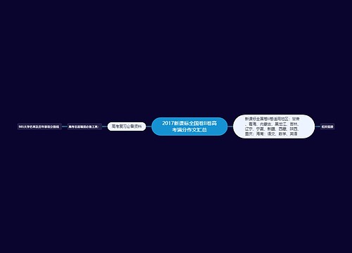 2017新课标全国卷II卷高考满分作文汇总