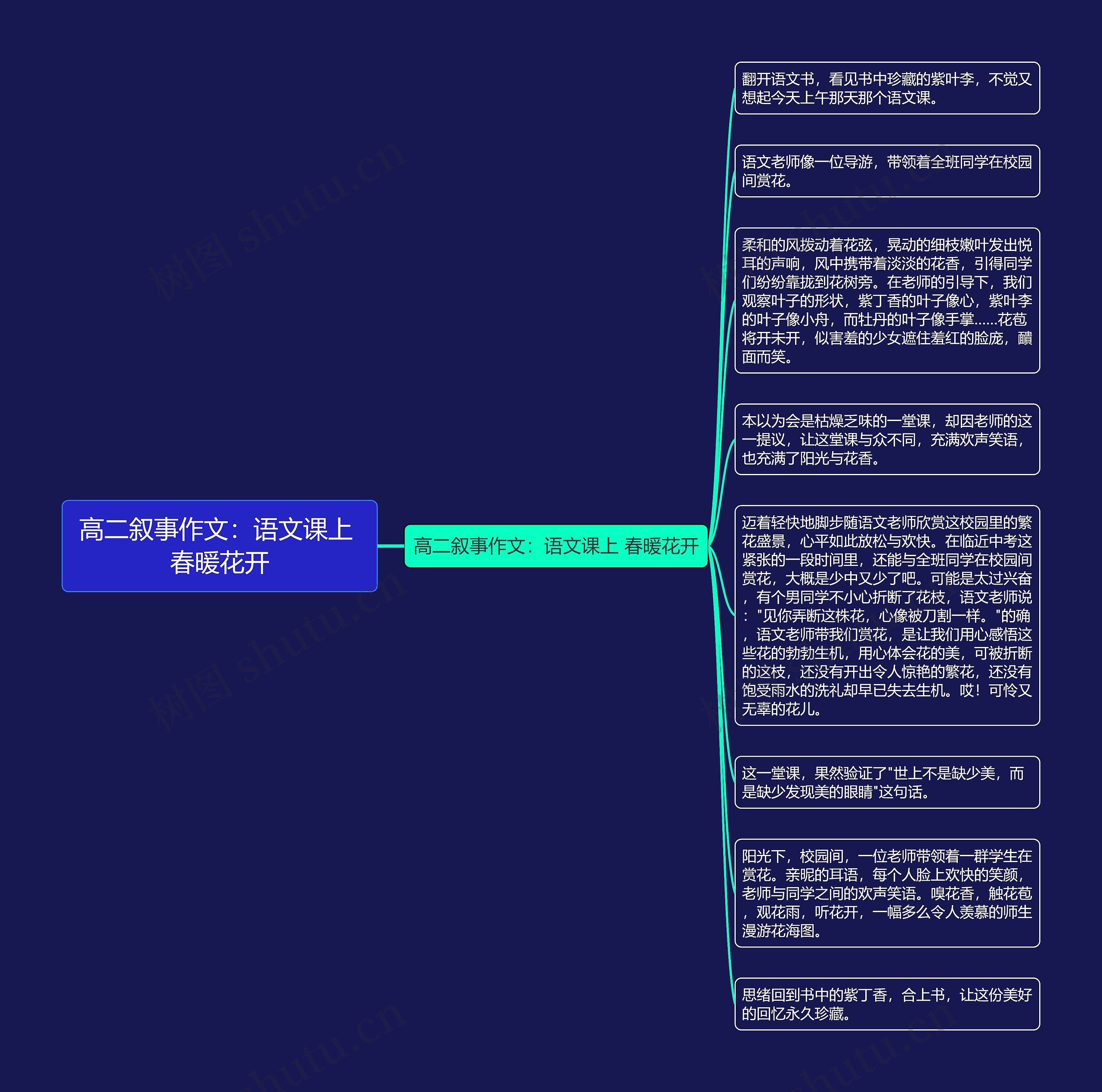 高二叙事作文：语文课上 春暖花开