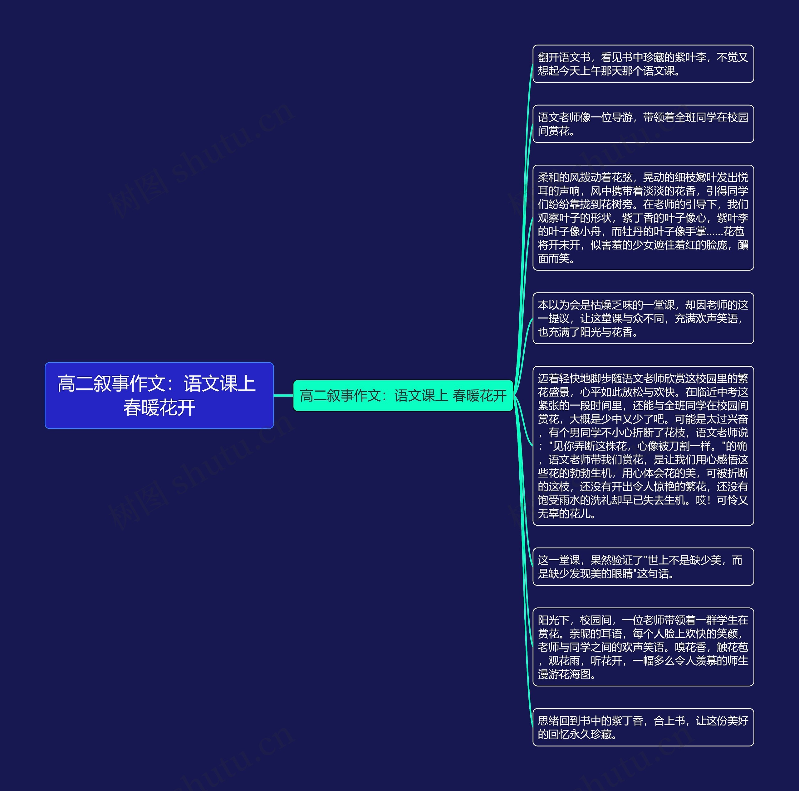 高二叙事作文：语文课上 春暖花开思维导图