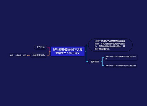 郑州编辑/语文教师/文秘大学生个人简历范文