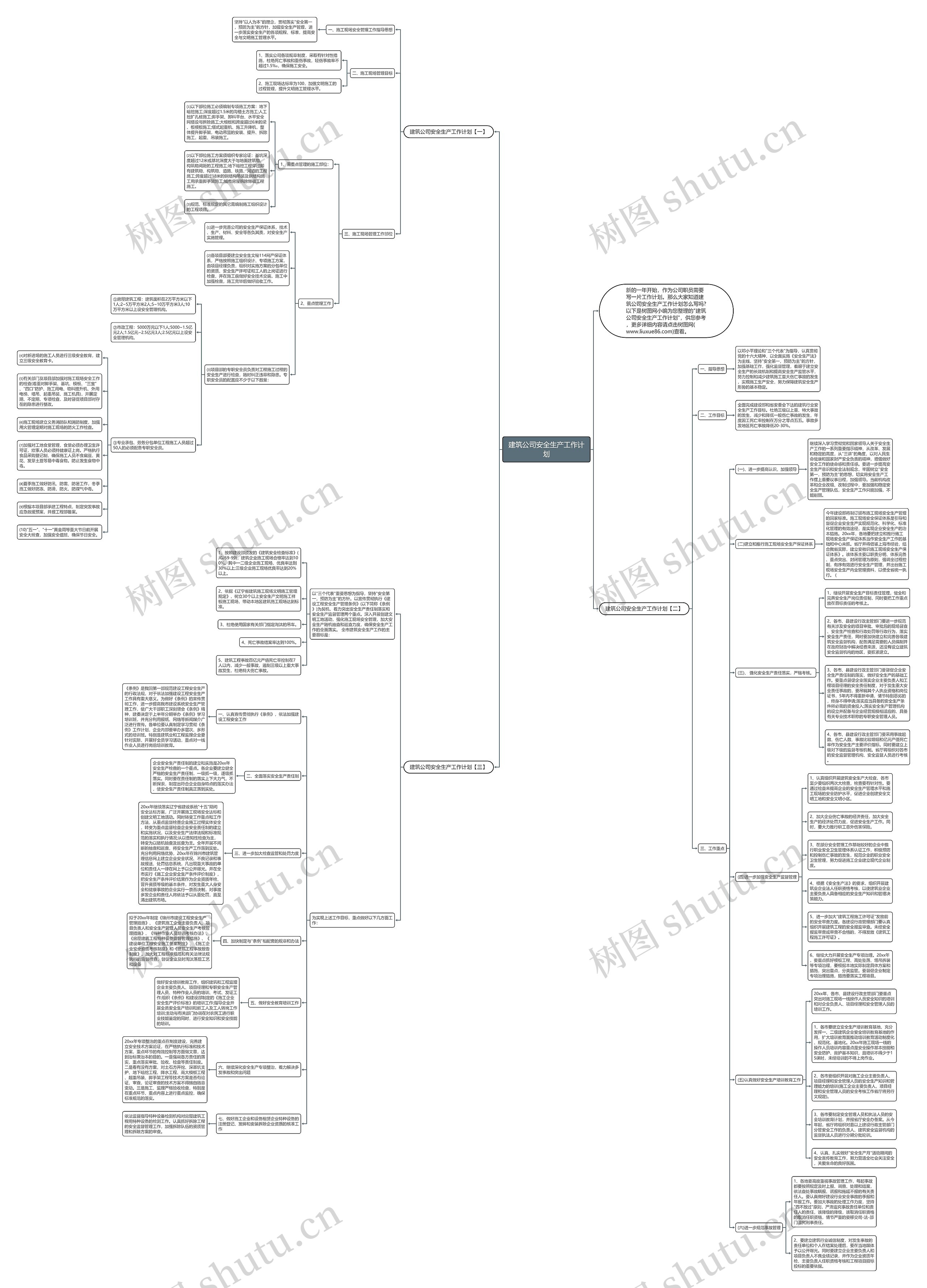 建筑公司安全生产工作计划思维导图
