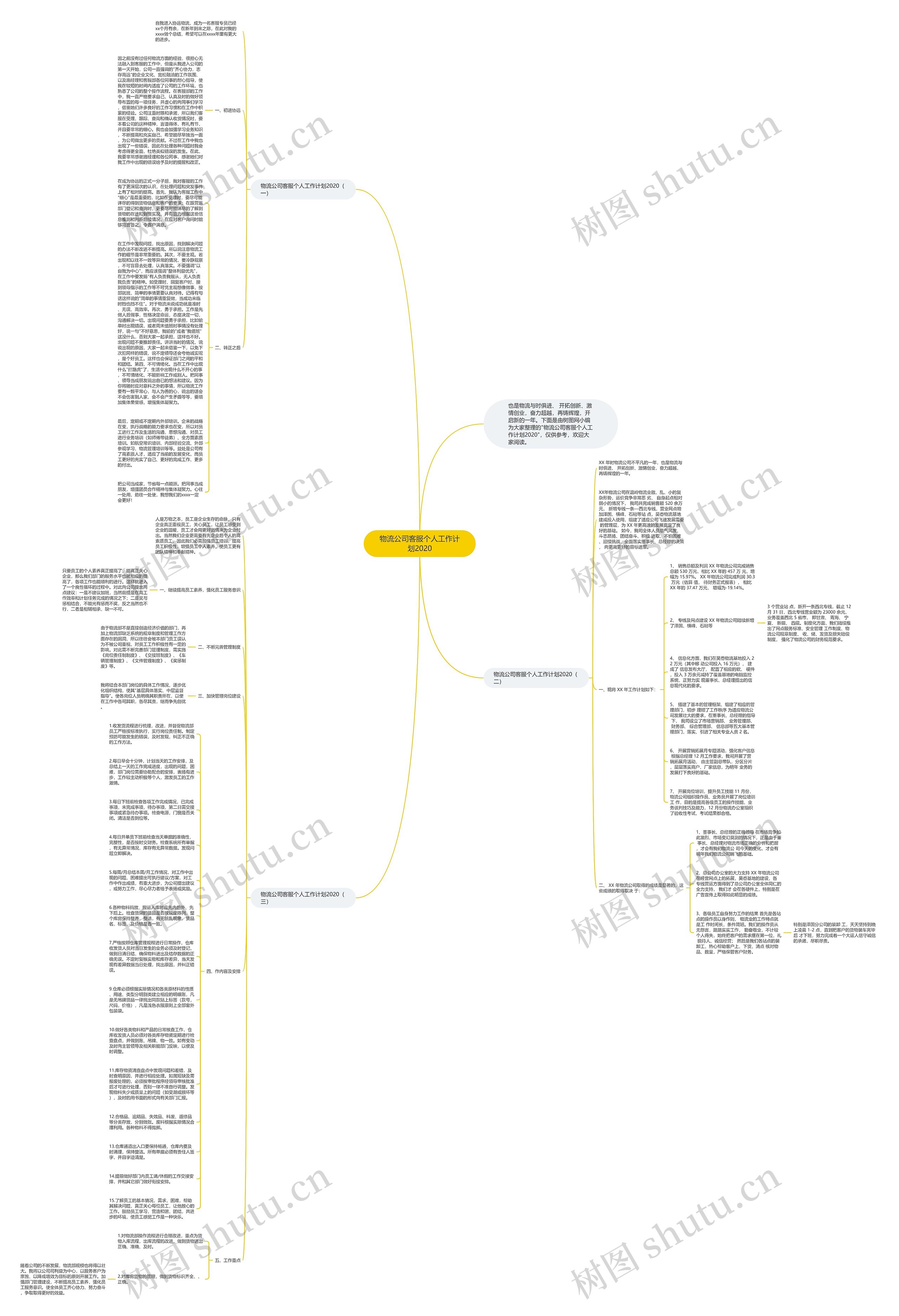 物流公司客服个人工作计划2020思维导图