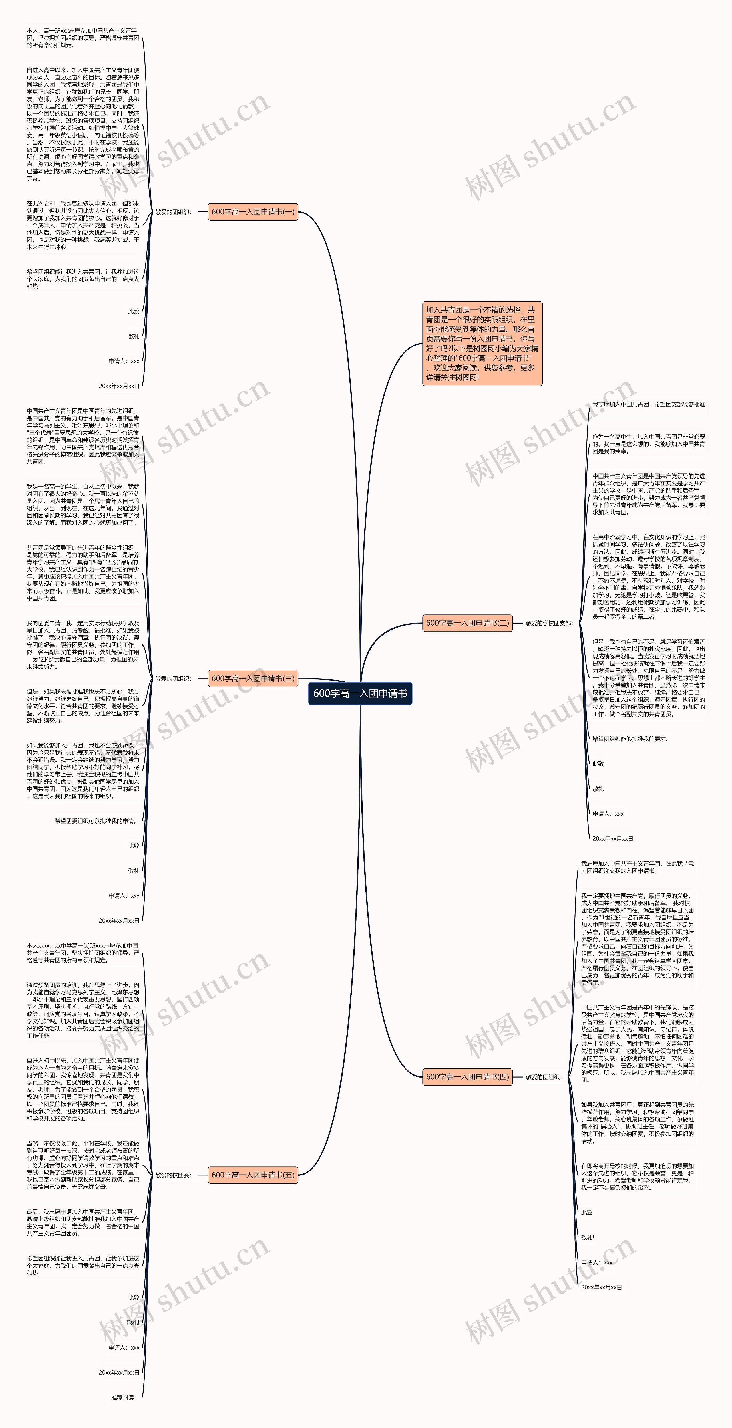 600字高一入团申请书思维导图