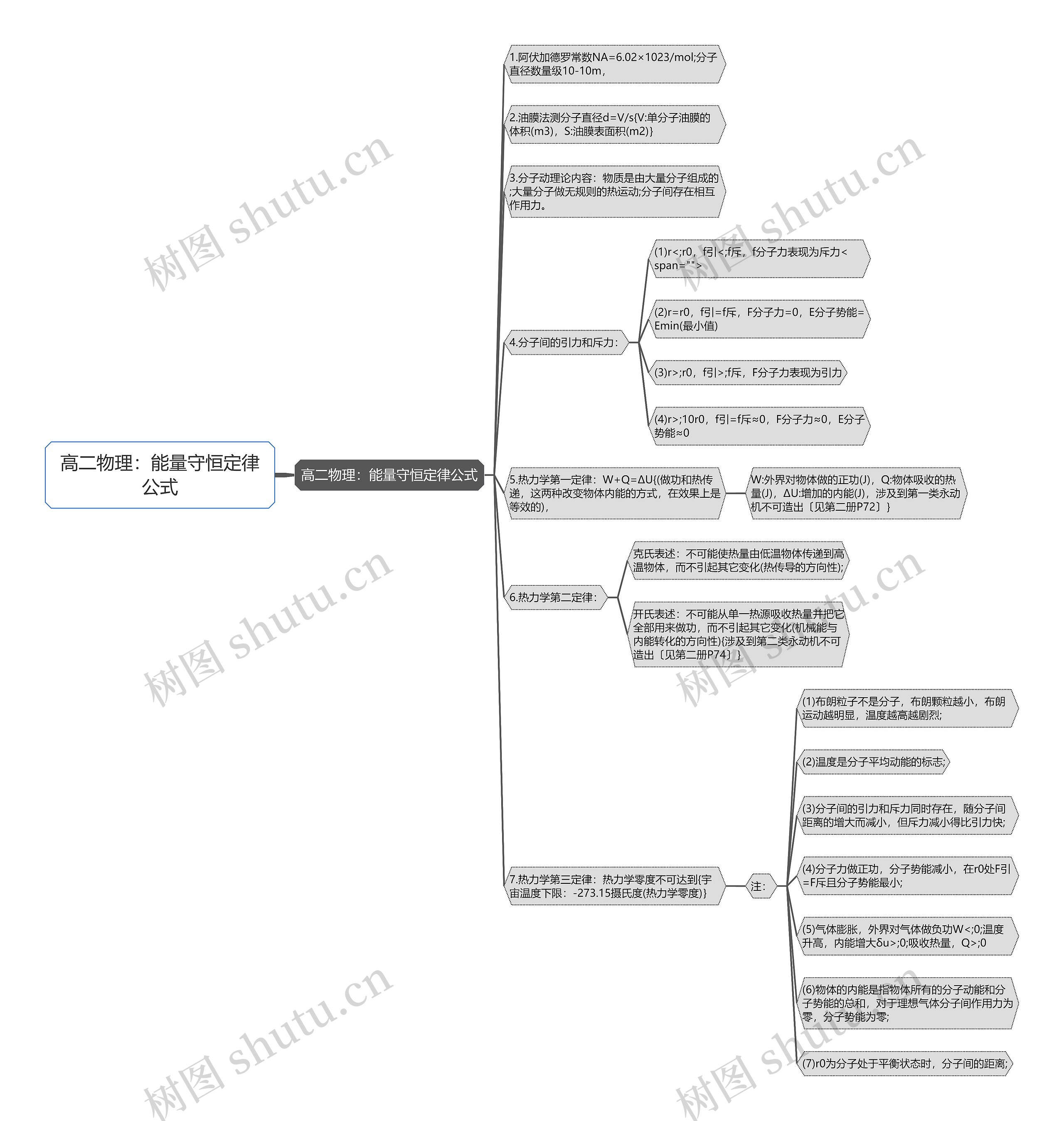 高二物理：能量守恒定律公式