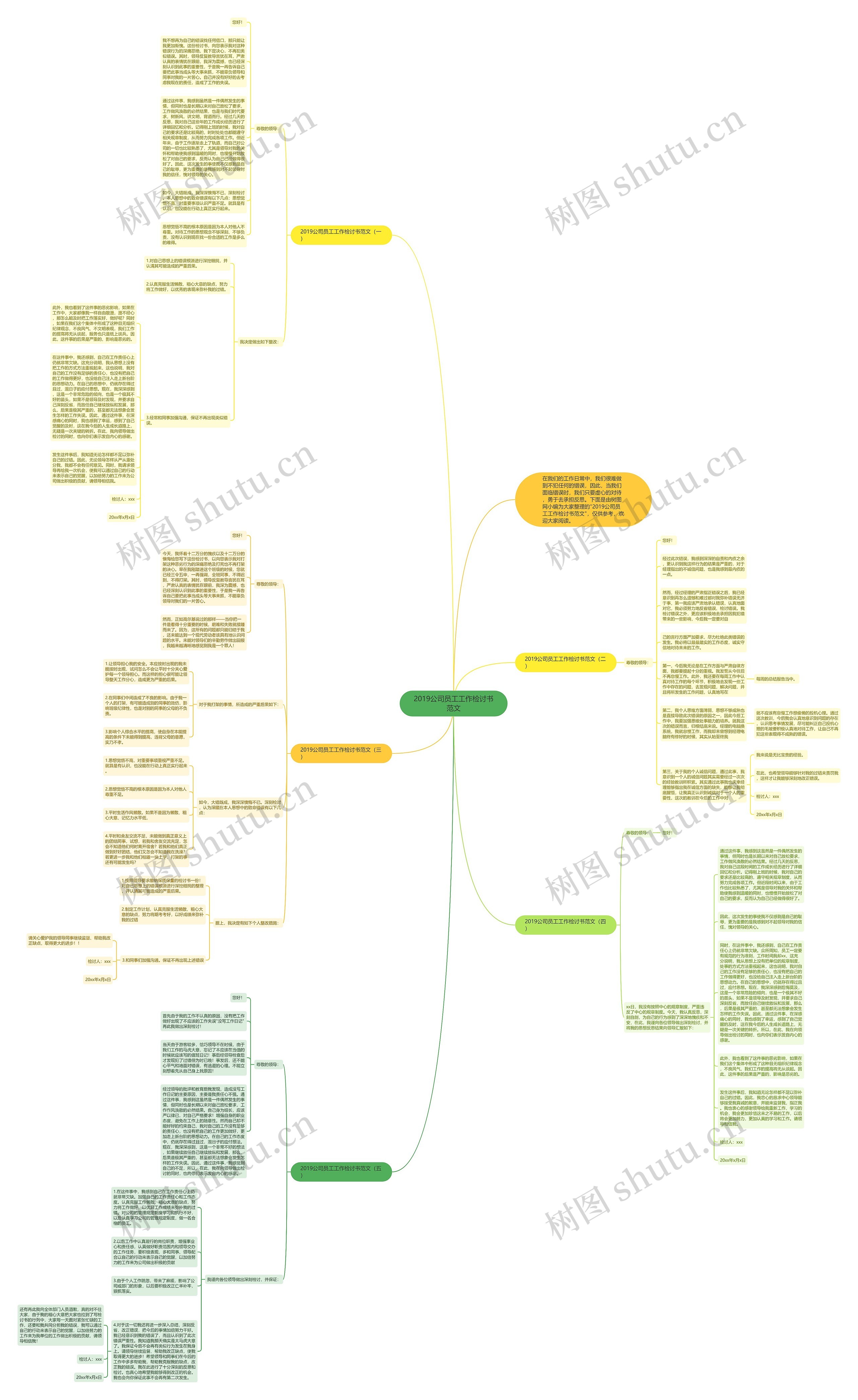 2019公司员工工作检讨书范文思维导图