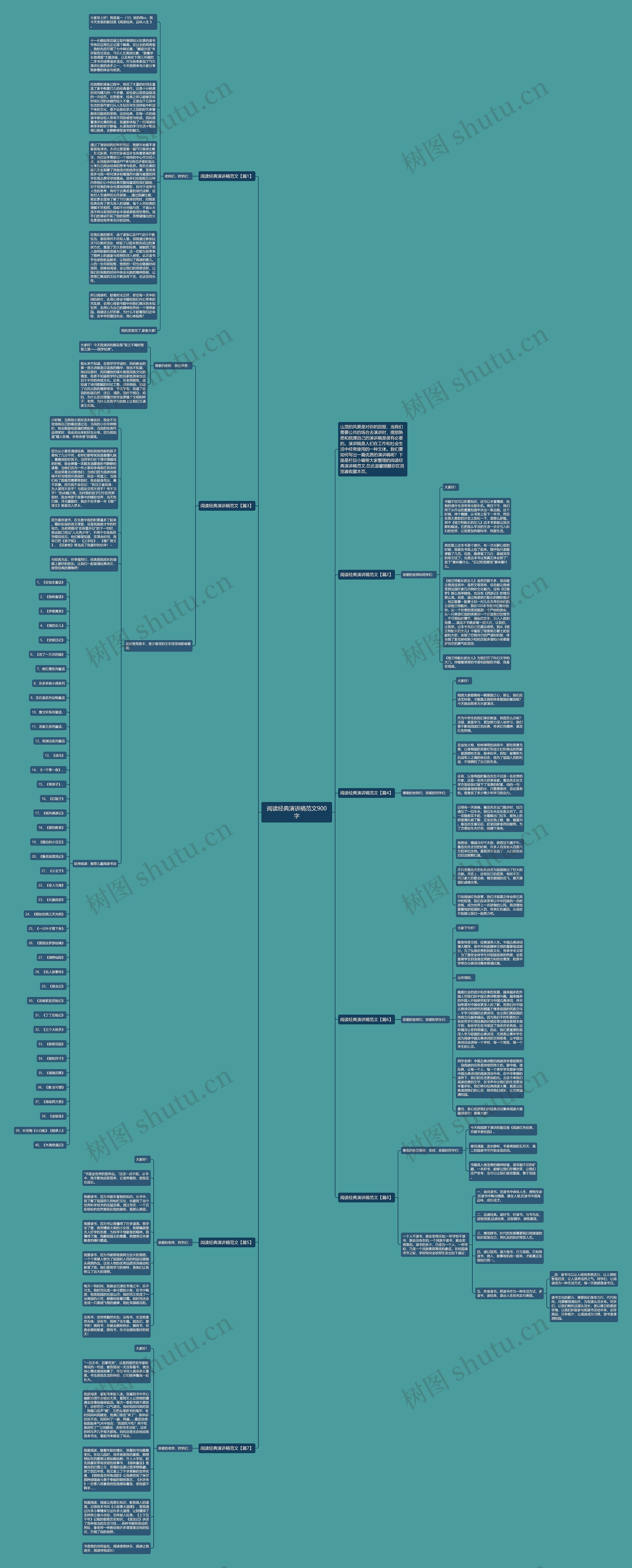 阅读经典演讲稿范文900字思维导图