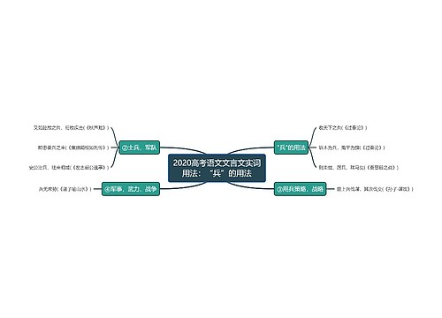 2020高考语文文言文实词用法：“兵”的用法