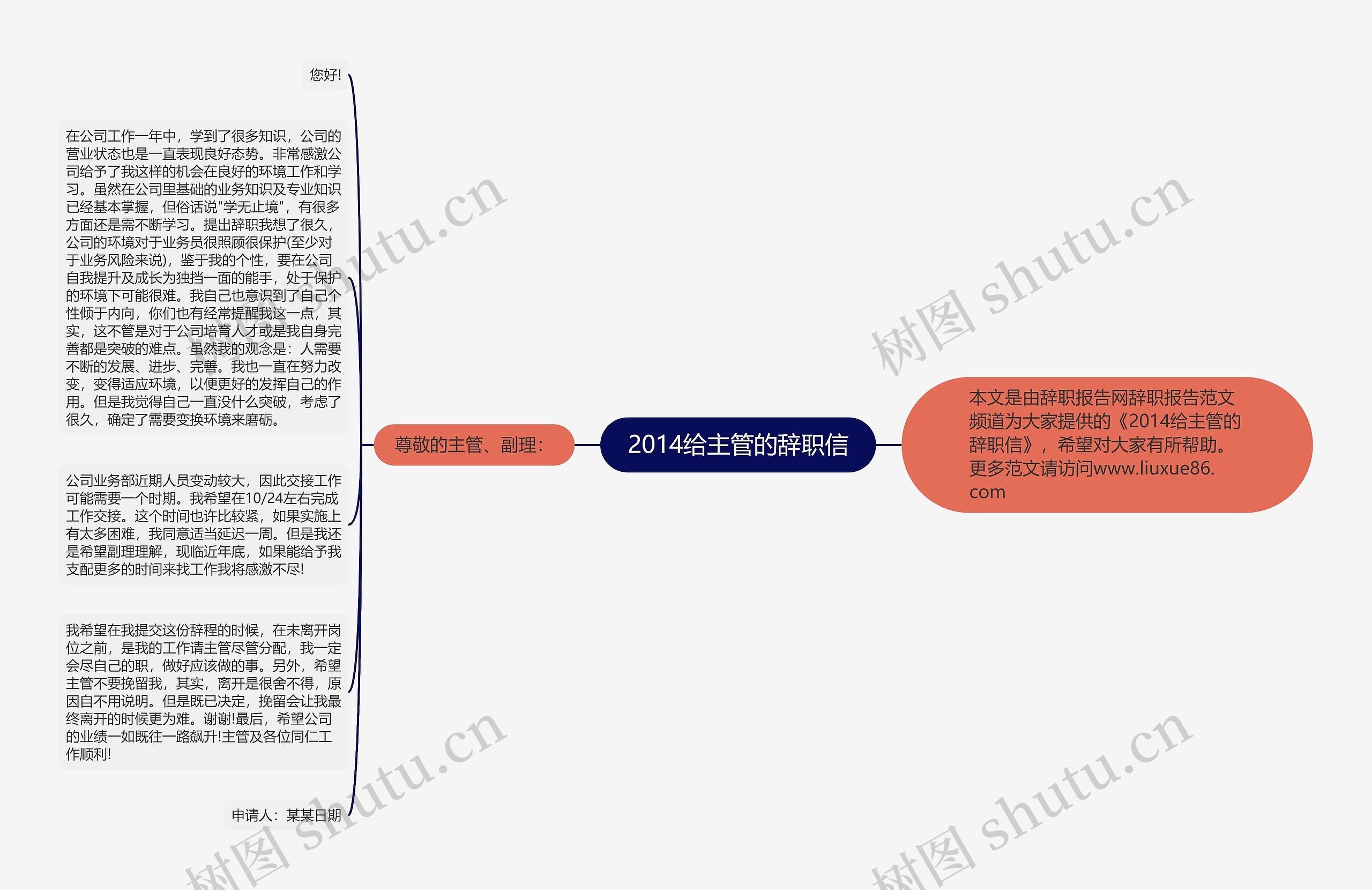 2014给主管的辞职信思维导图