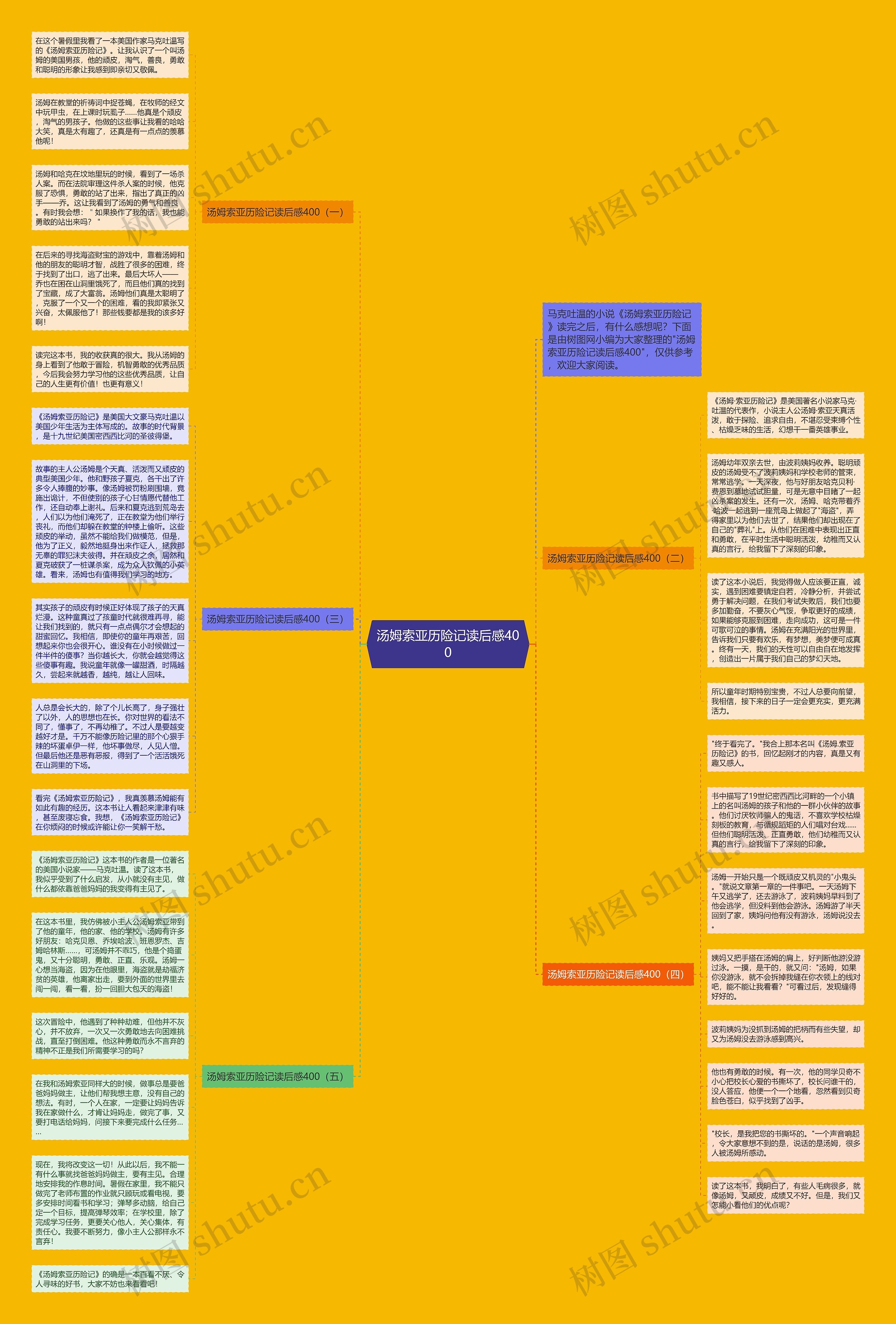 汤姆索亚历险记读后感400思维导图