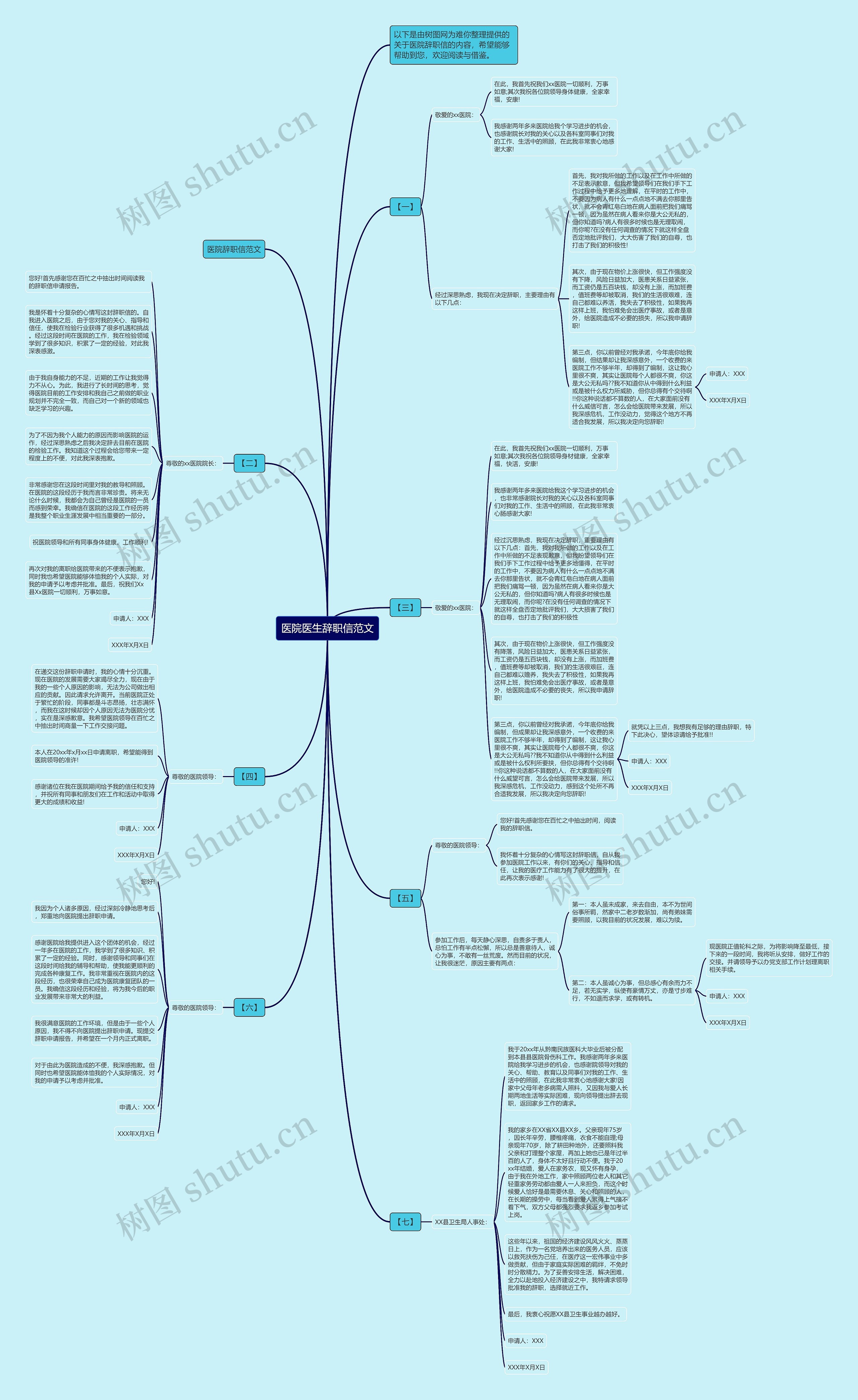 医院医生辞职信范文思维导图