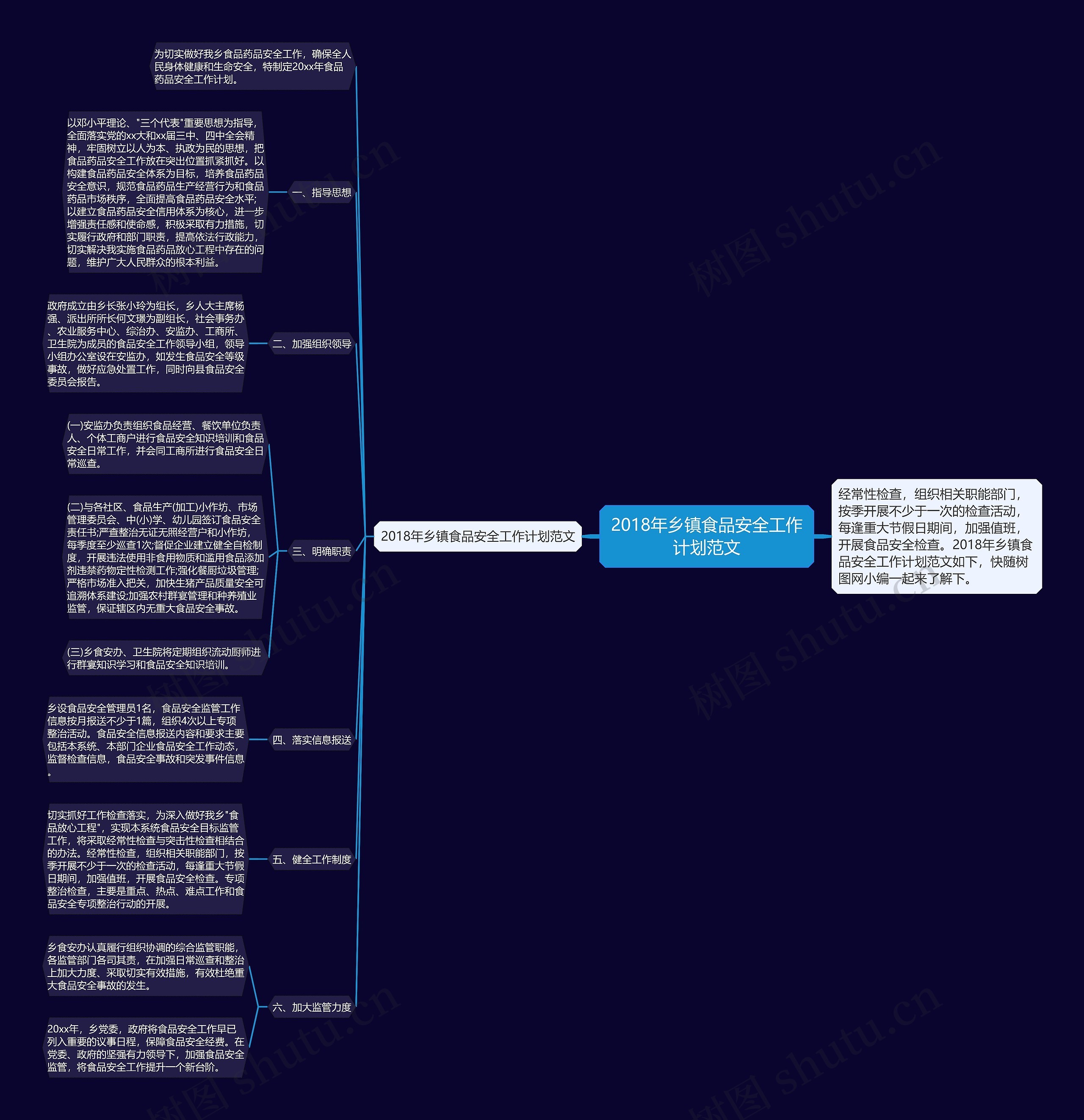 2018年乡镇食品安全工作计划范文思维导图