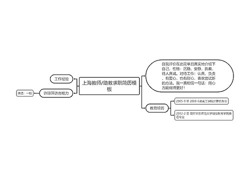 上海教师/助教求职简历模板