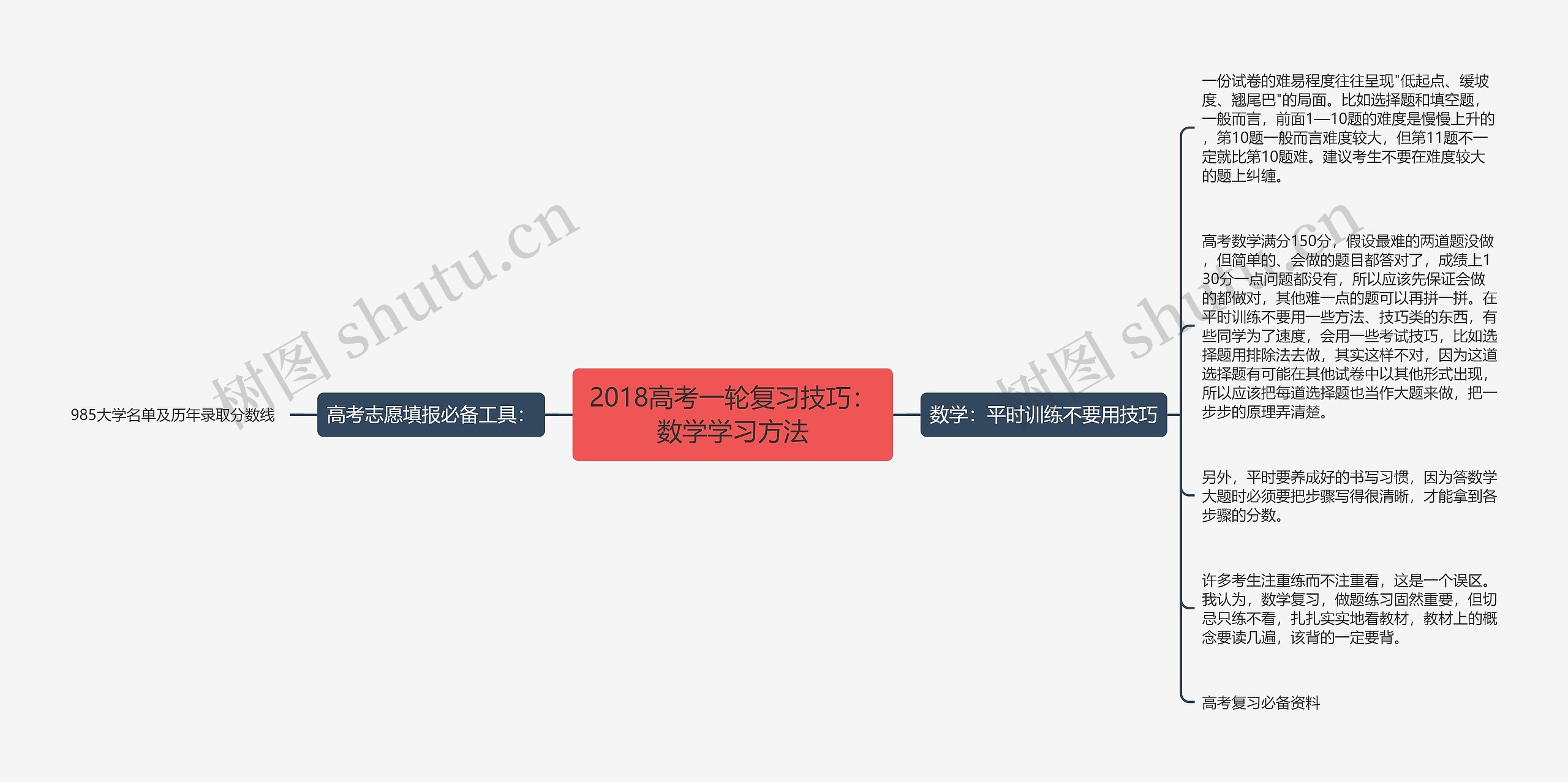 2018高考一轮复习技巧：数学学习方法