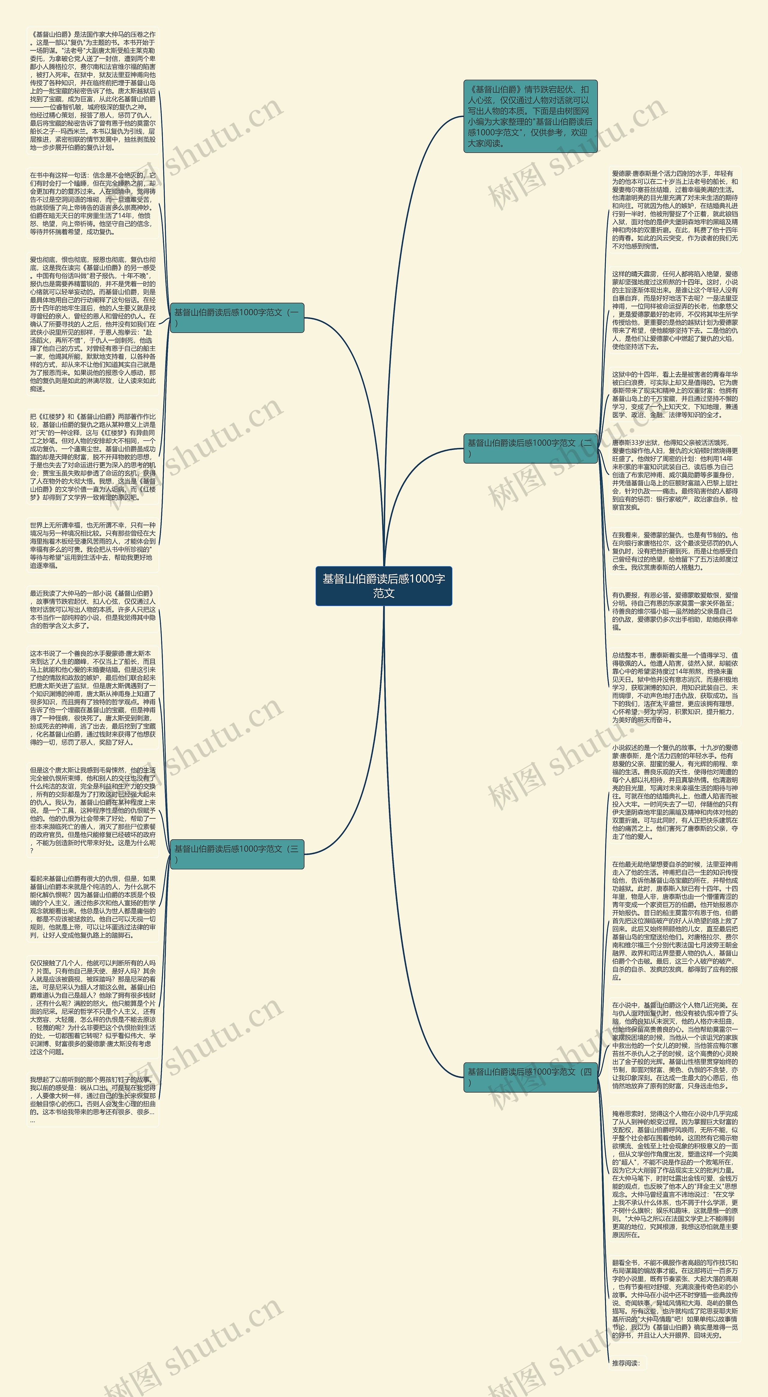 基督山伯爵读后感1000字范文思维导图