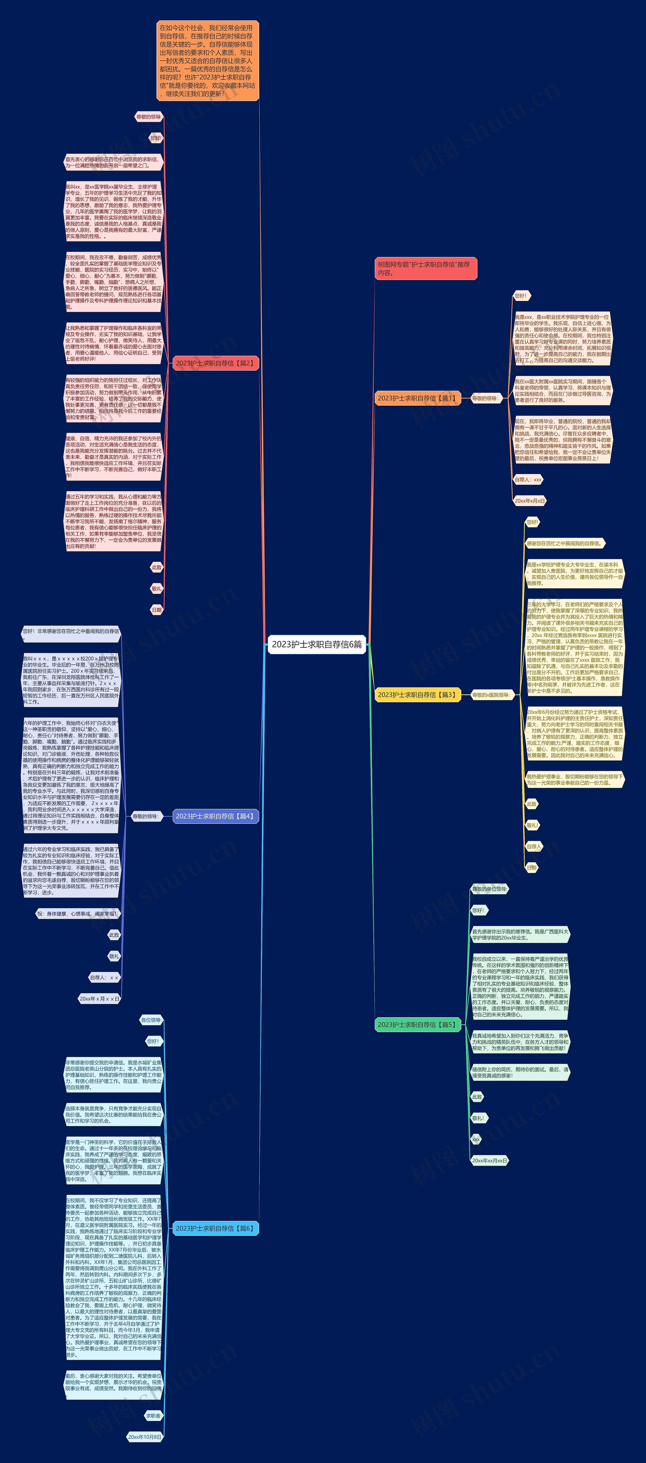 2023护士求职自荐信6篇思维导图