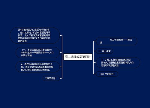 高二地理教案第四讲