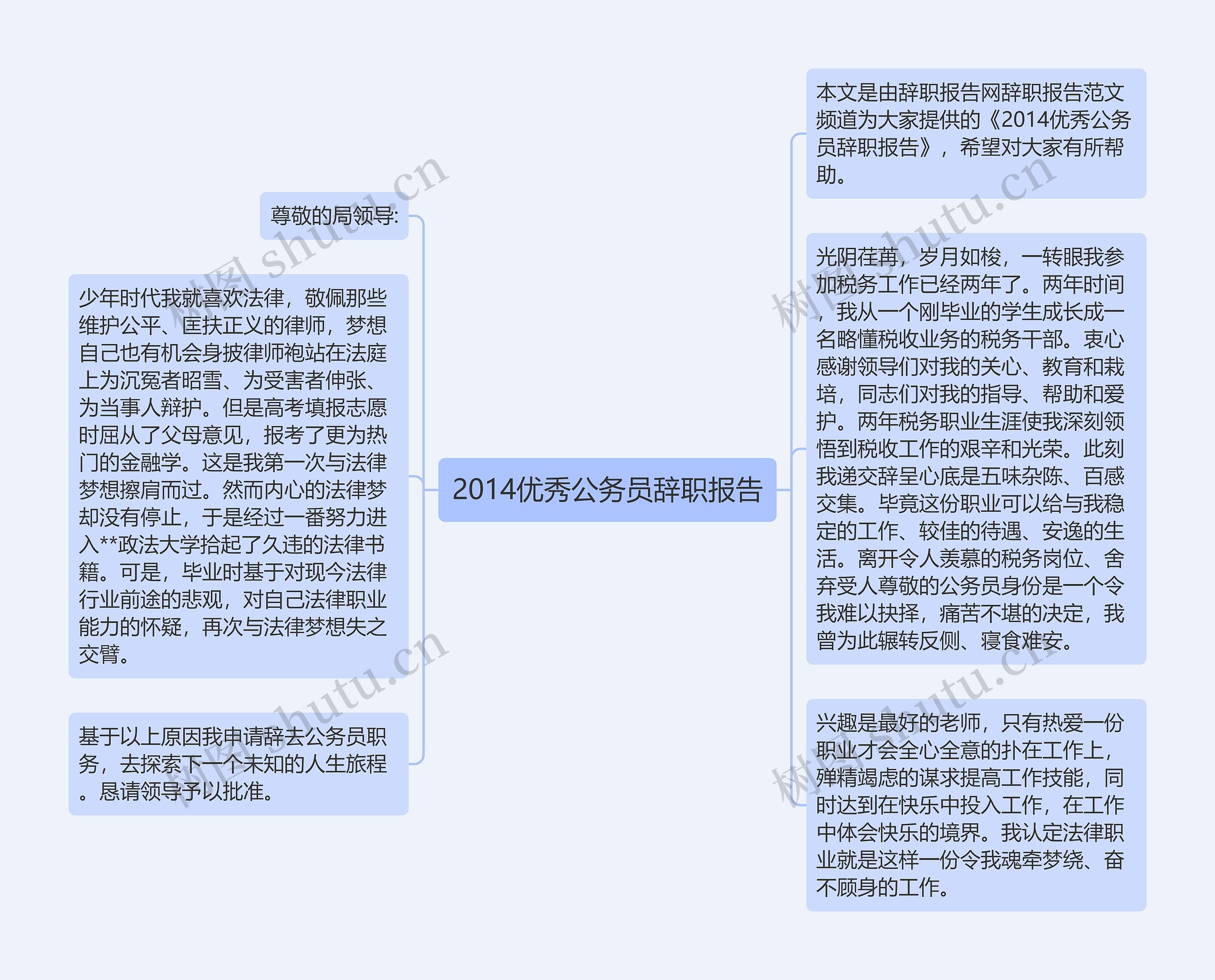 2014优秀公务员辞职报告思维导图