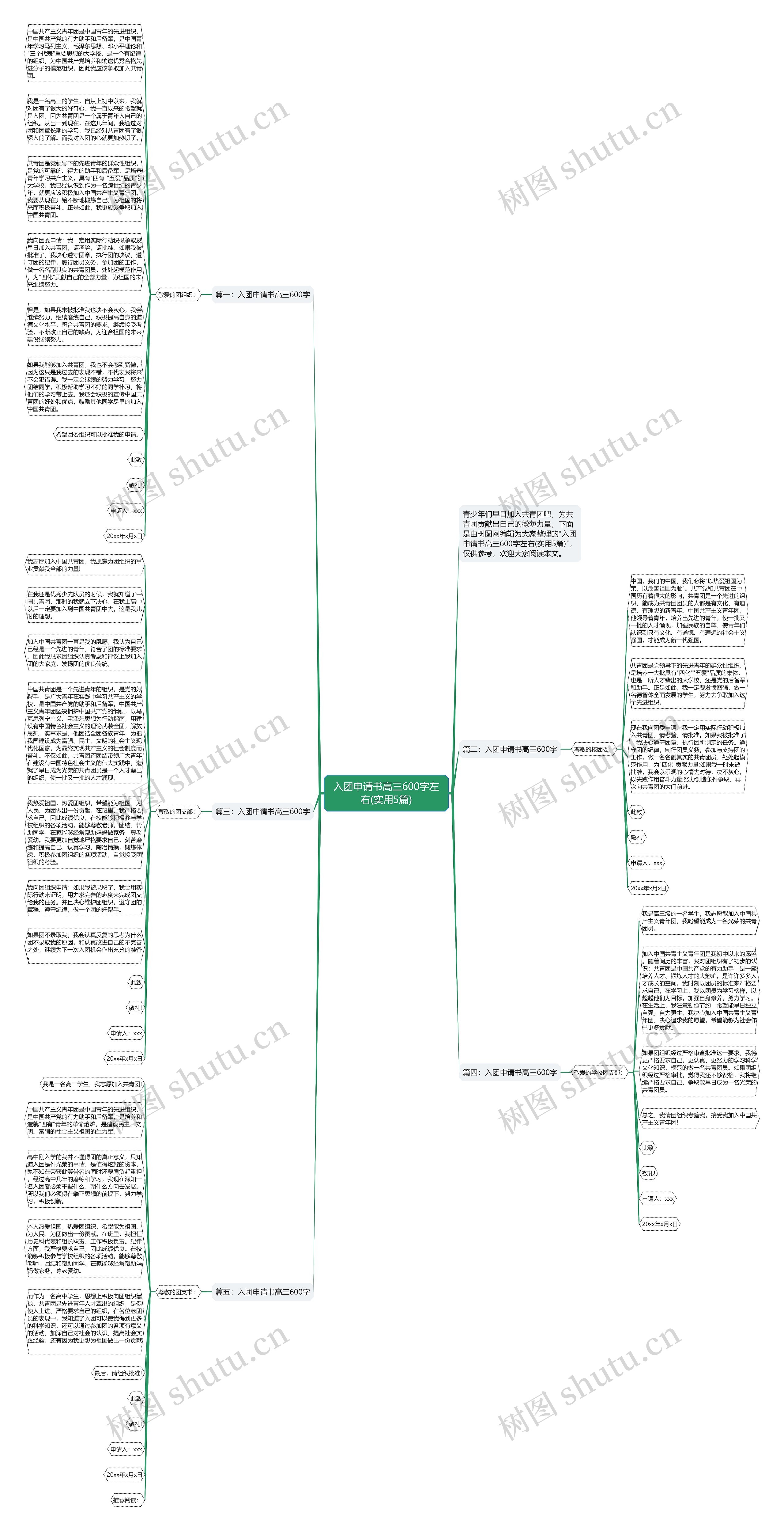 入团申请书高三600字左右(实用5篇)思维导图