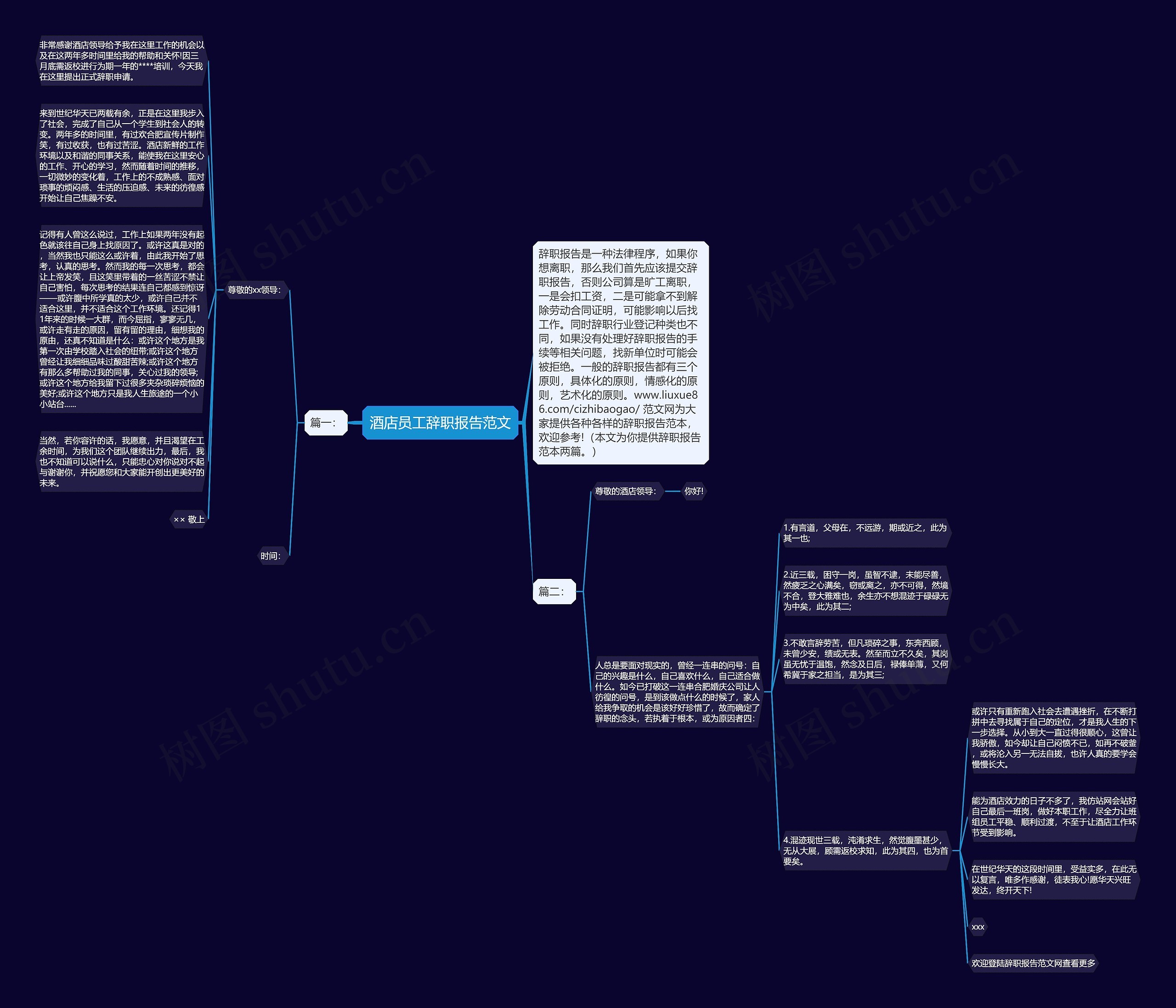 酒店员工辞职报告范文思维导图