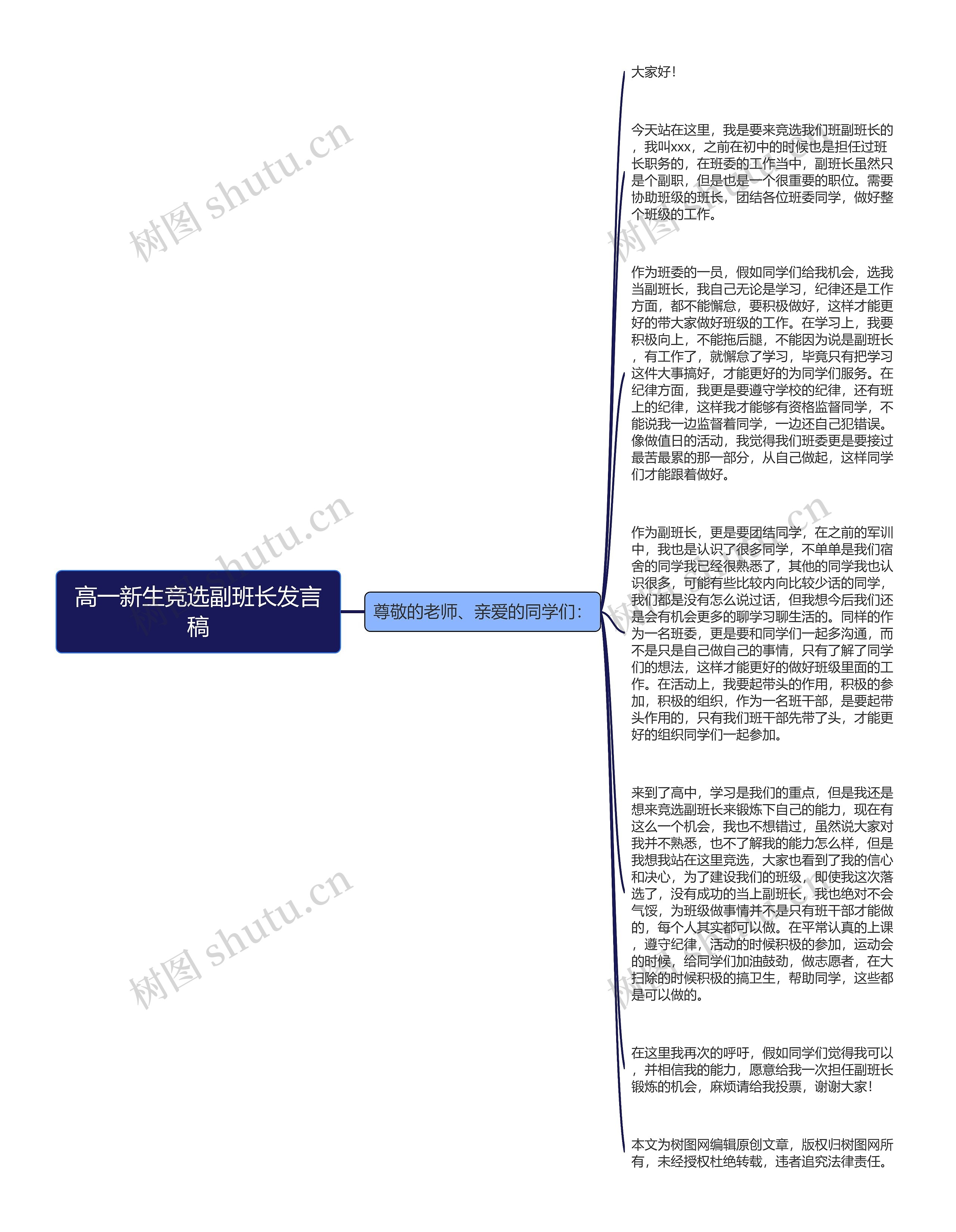 高一新生竞选副班长发言稿思维导图