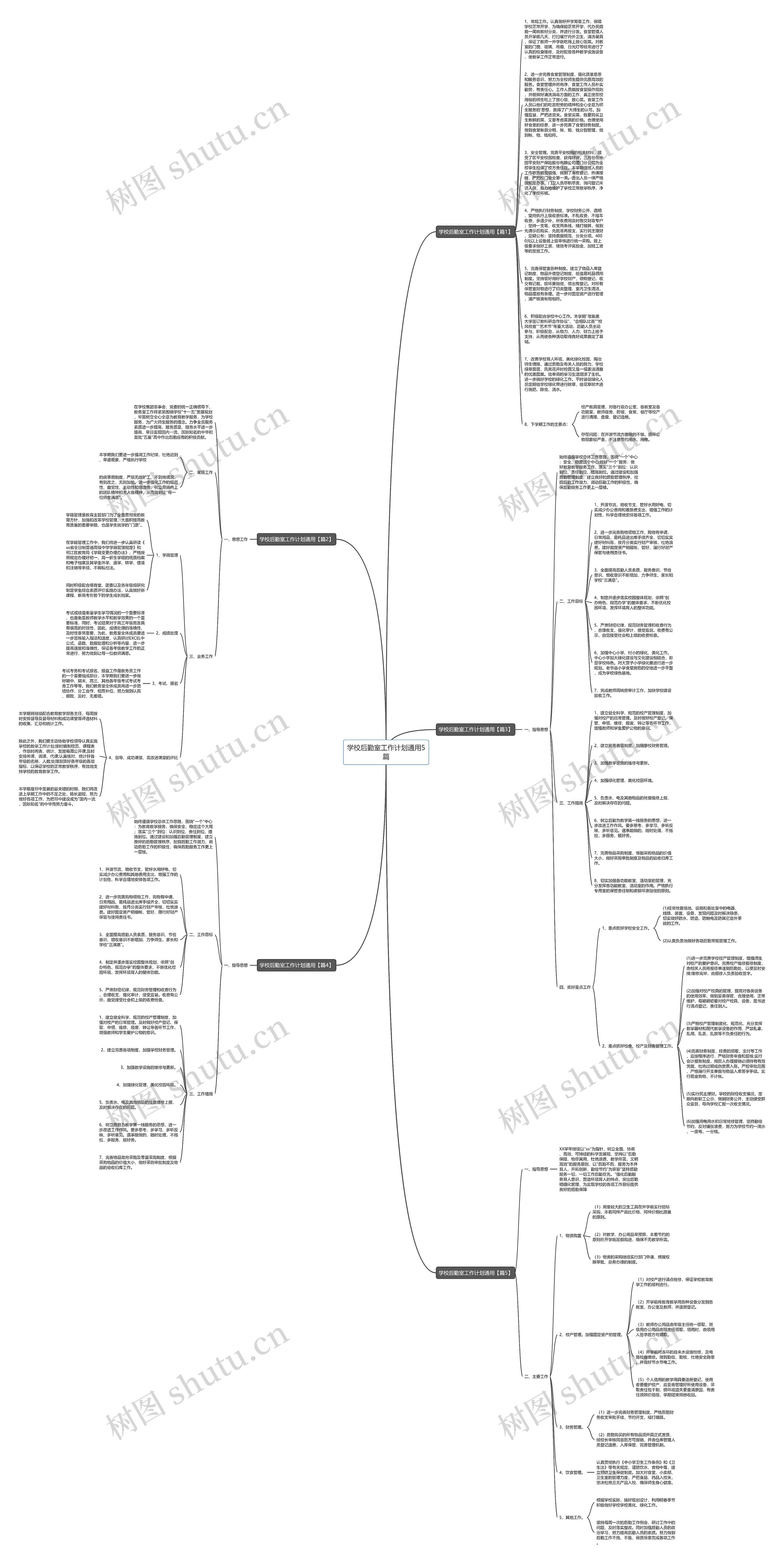 学校后勤室工作计划通用5篇思维导图