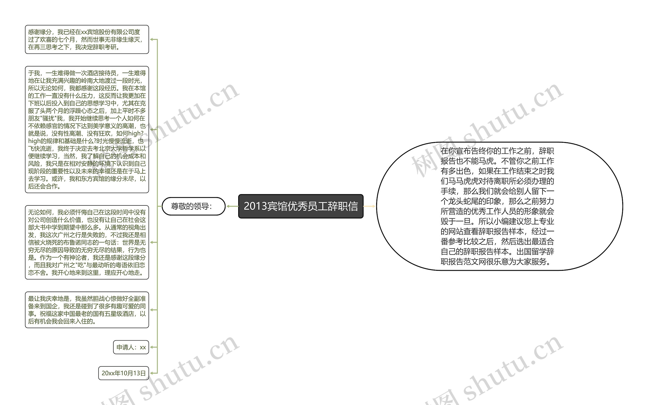 2013宾馆优秀员工辞职信思维导图