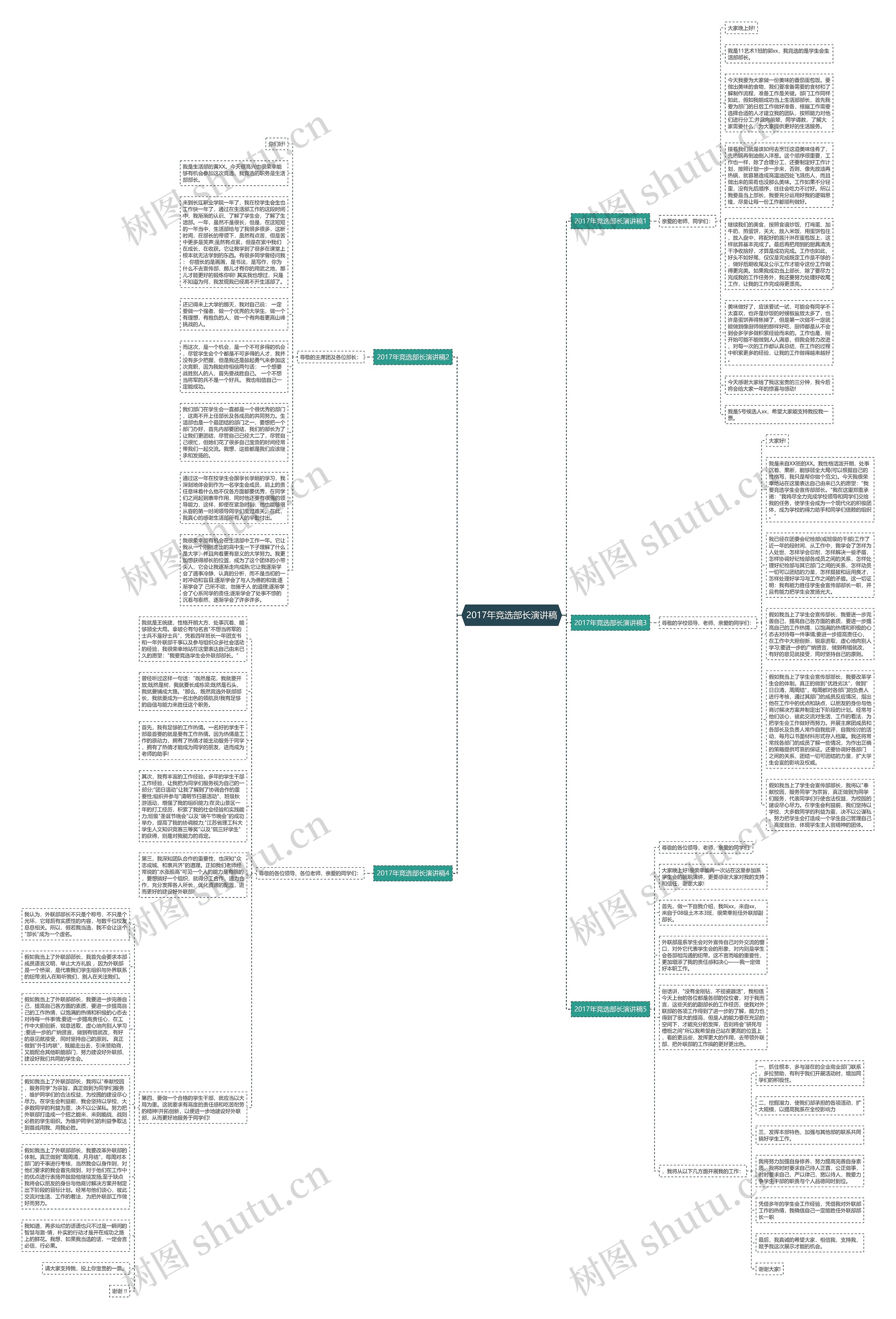 2017年竞选部长演讲稿思维导图