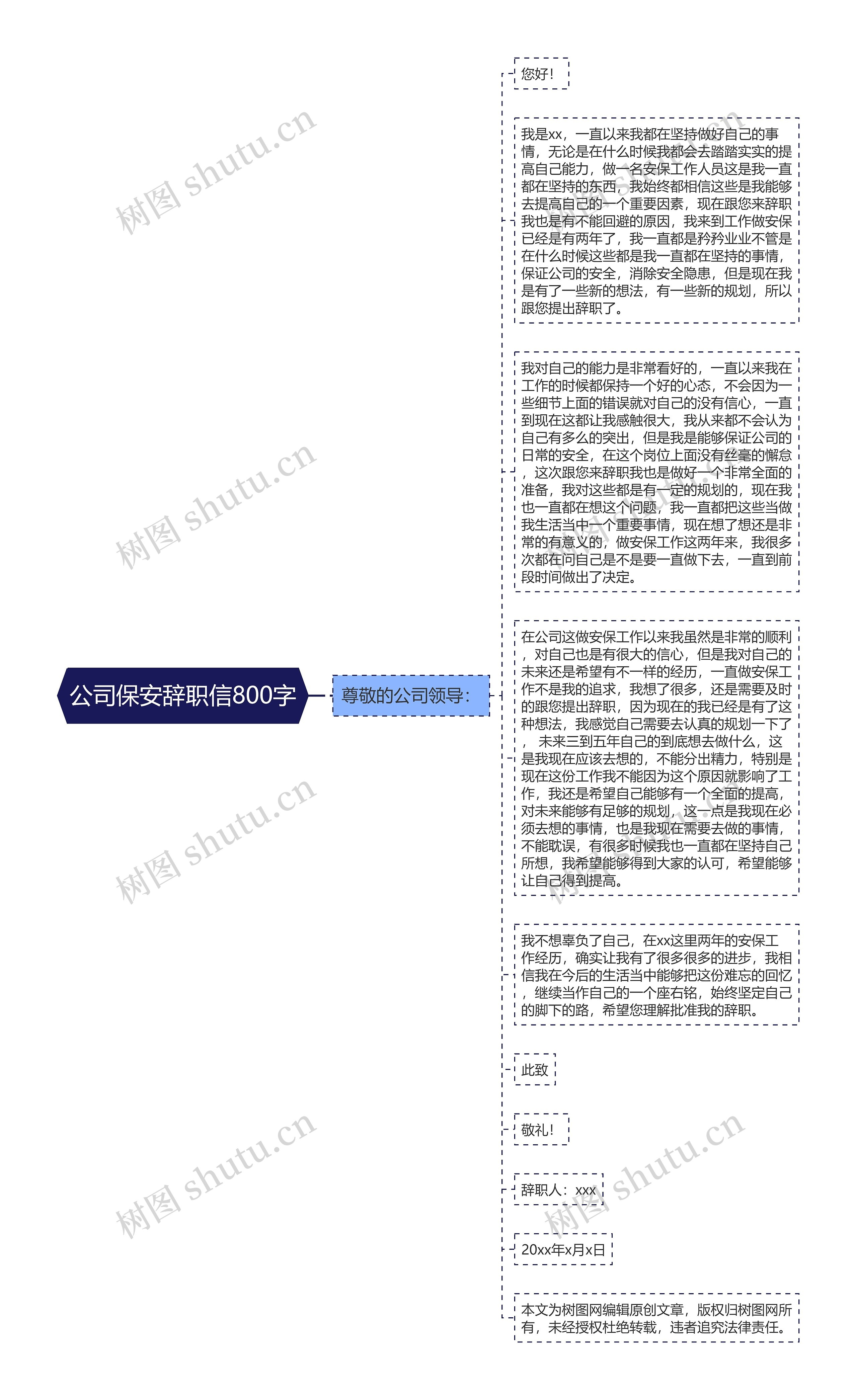 公司保安辞职信800字思维导图