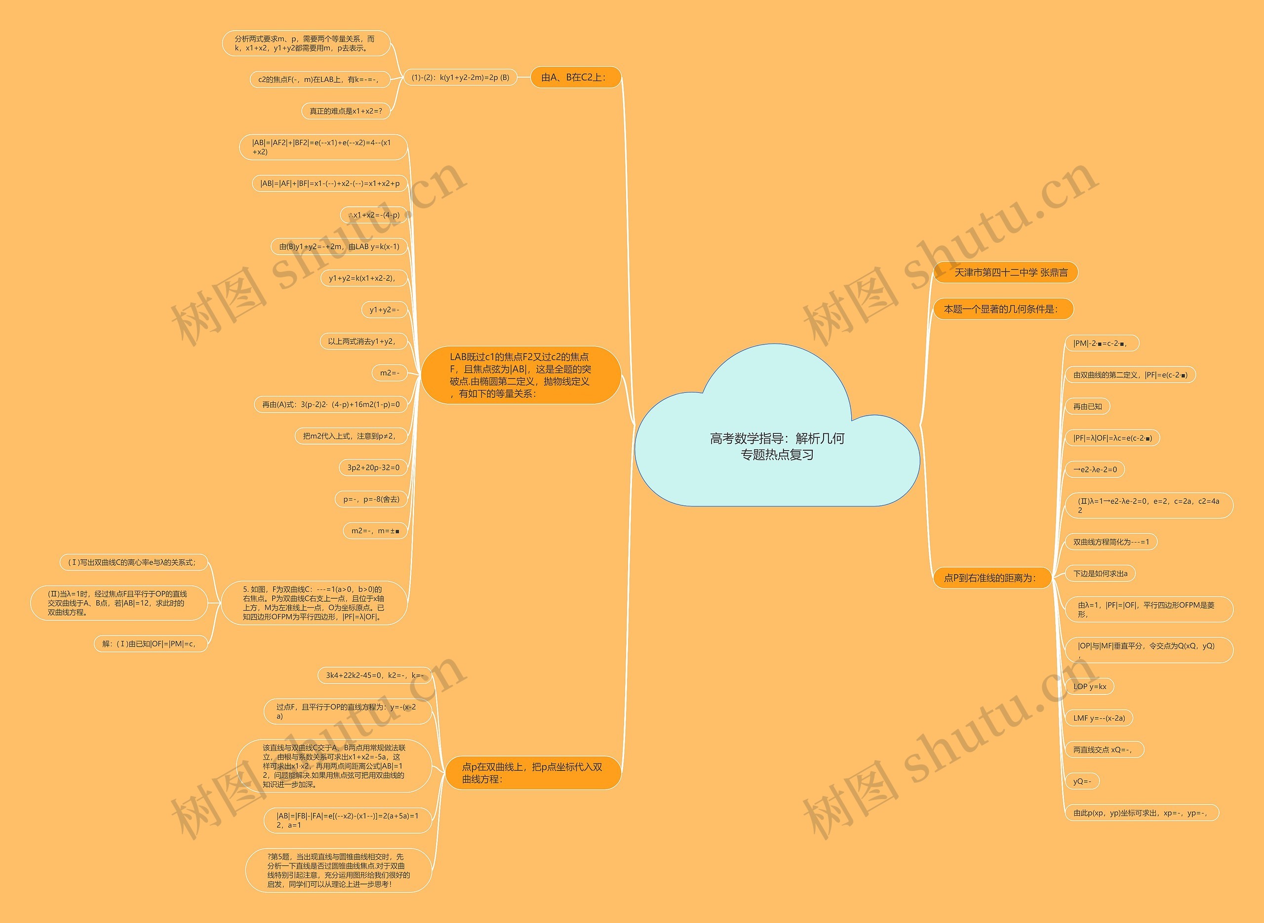 高考数学指导：解析几何专题热点复习思维导图
