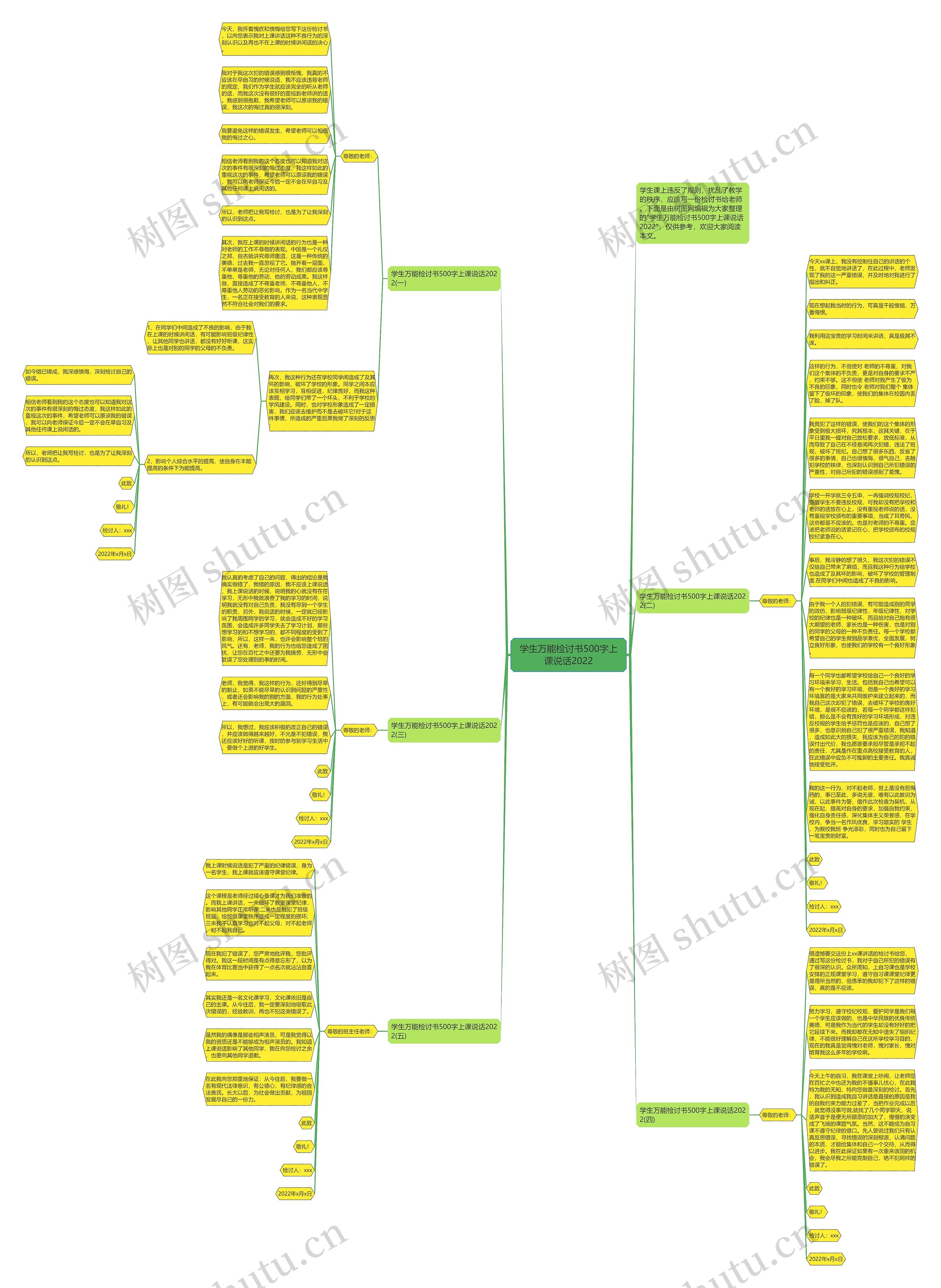 学生万能检讨书500字上课说话2022思维导图