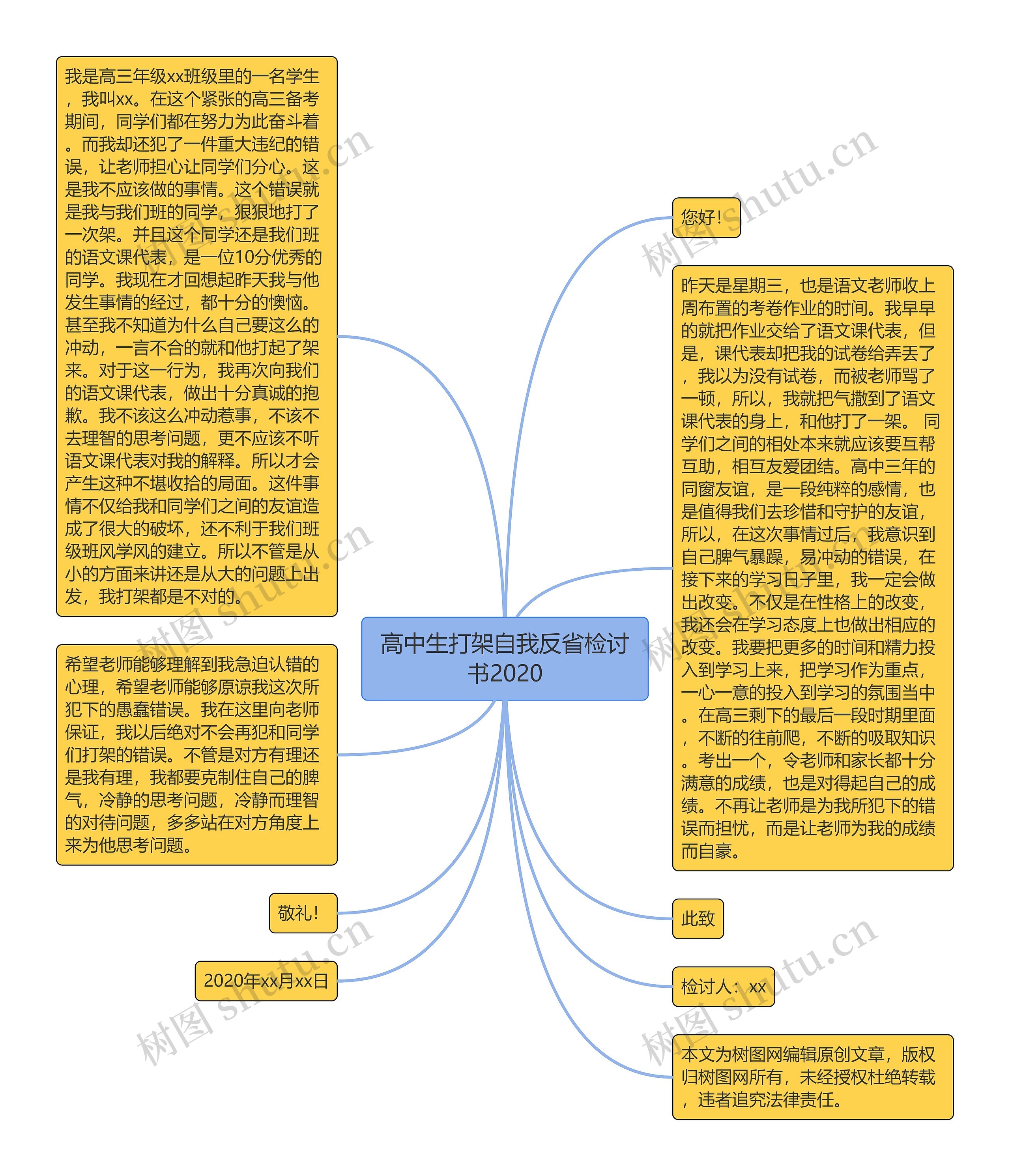 高中生打架自我反省检讨书2020