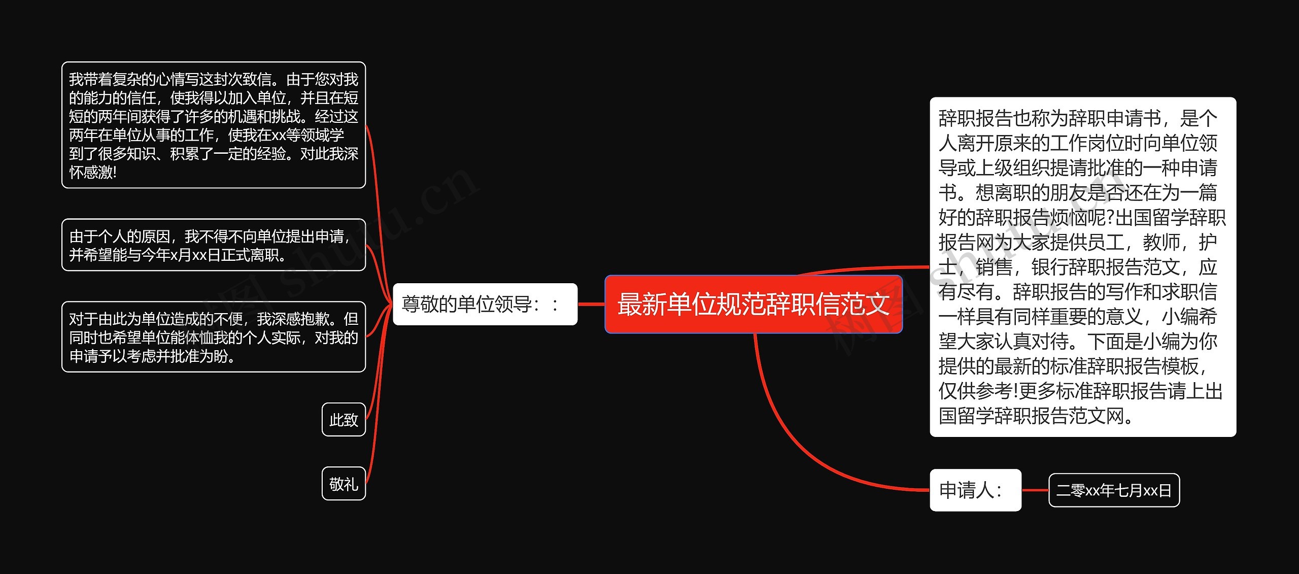 最新单位规范辞职信范文思维导图