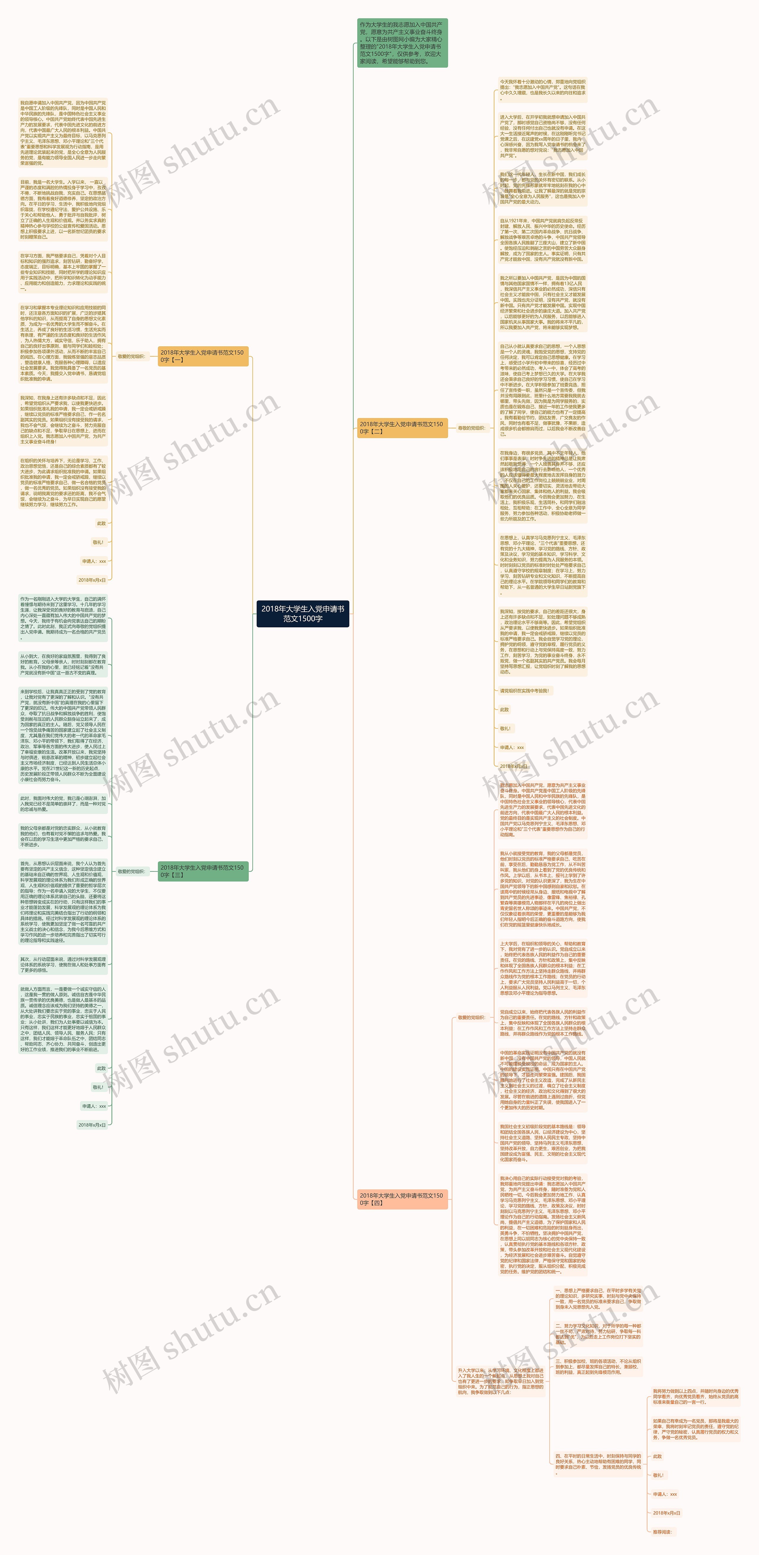 2018年大学生入党申请书范文1500字思维导图