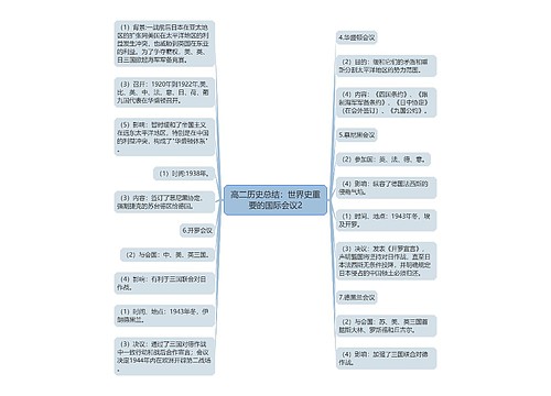 高二历史总结：世界史重要的国际会议2