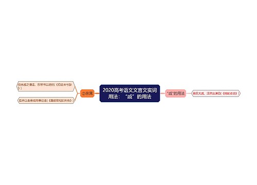 2020高考语文文言文实词用法：“戚”的用法